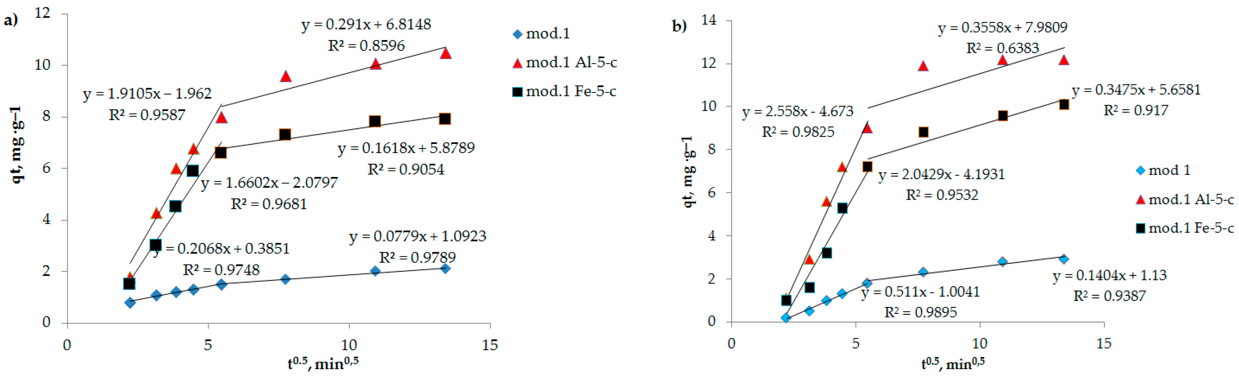 Molecules 29 03709 g006