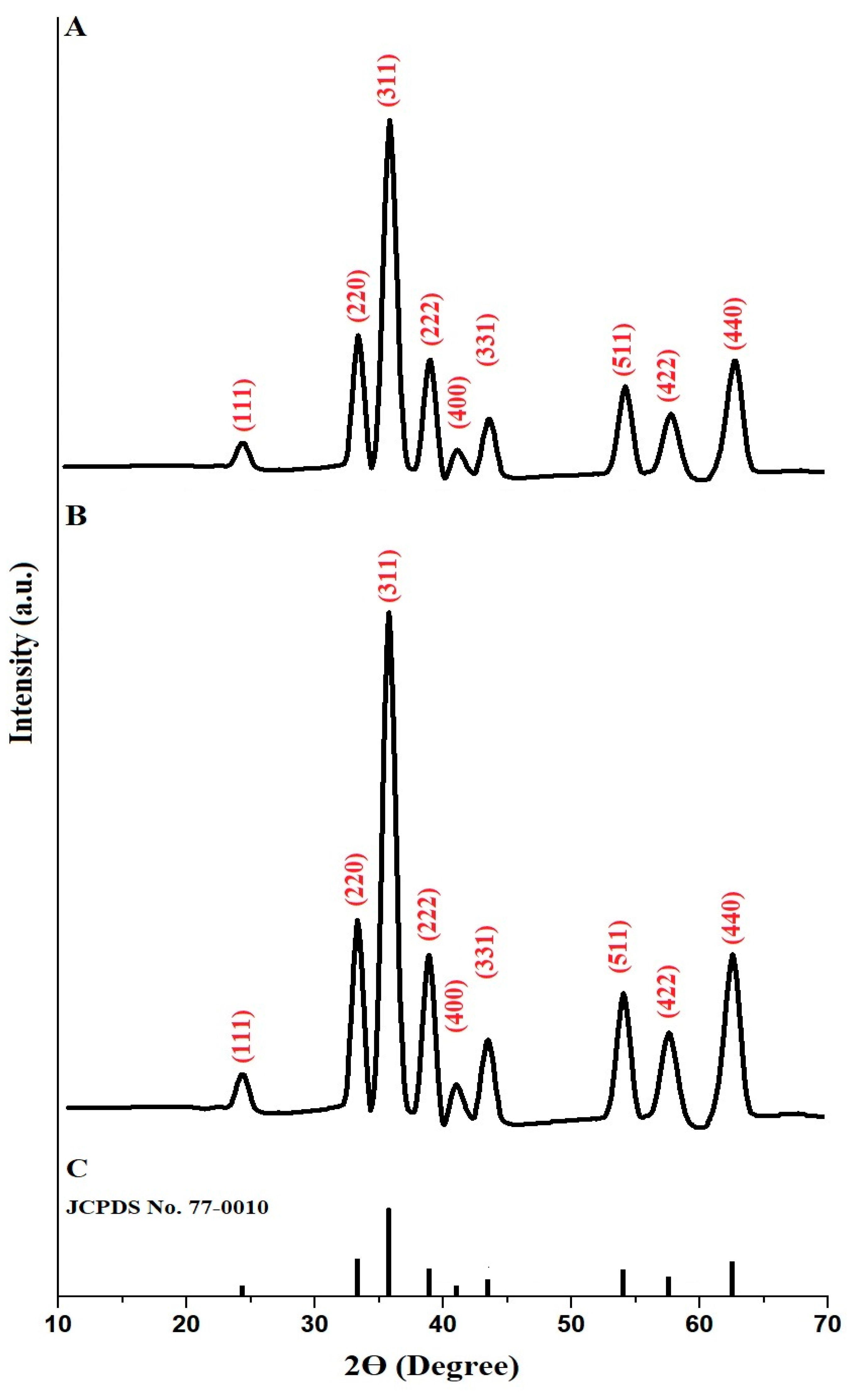 Molecules 29 03711 g001