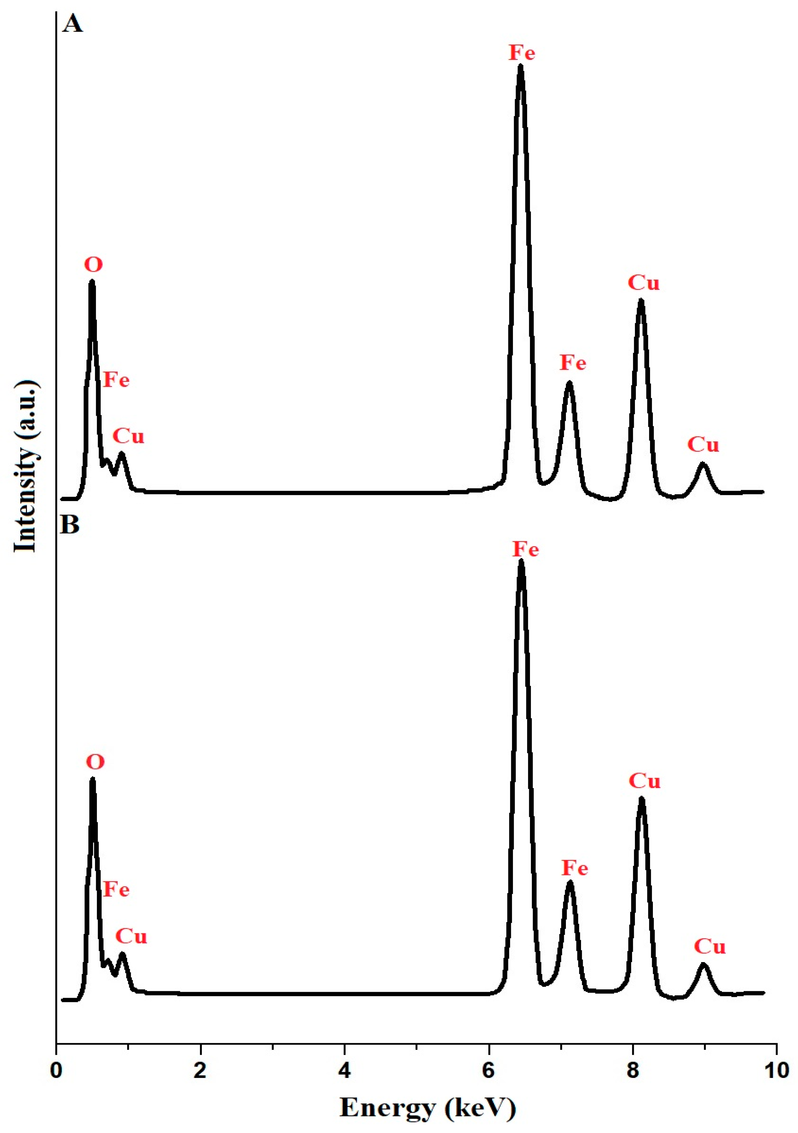 Molecules 29 03711 g002