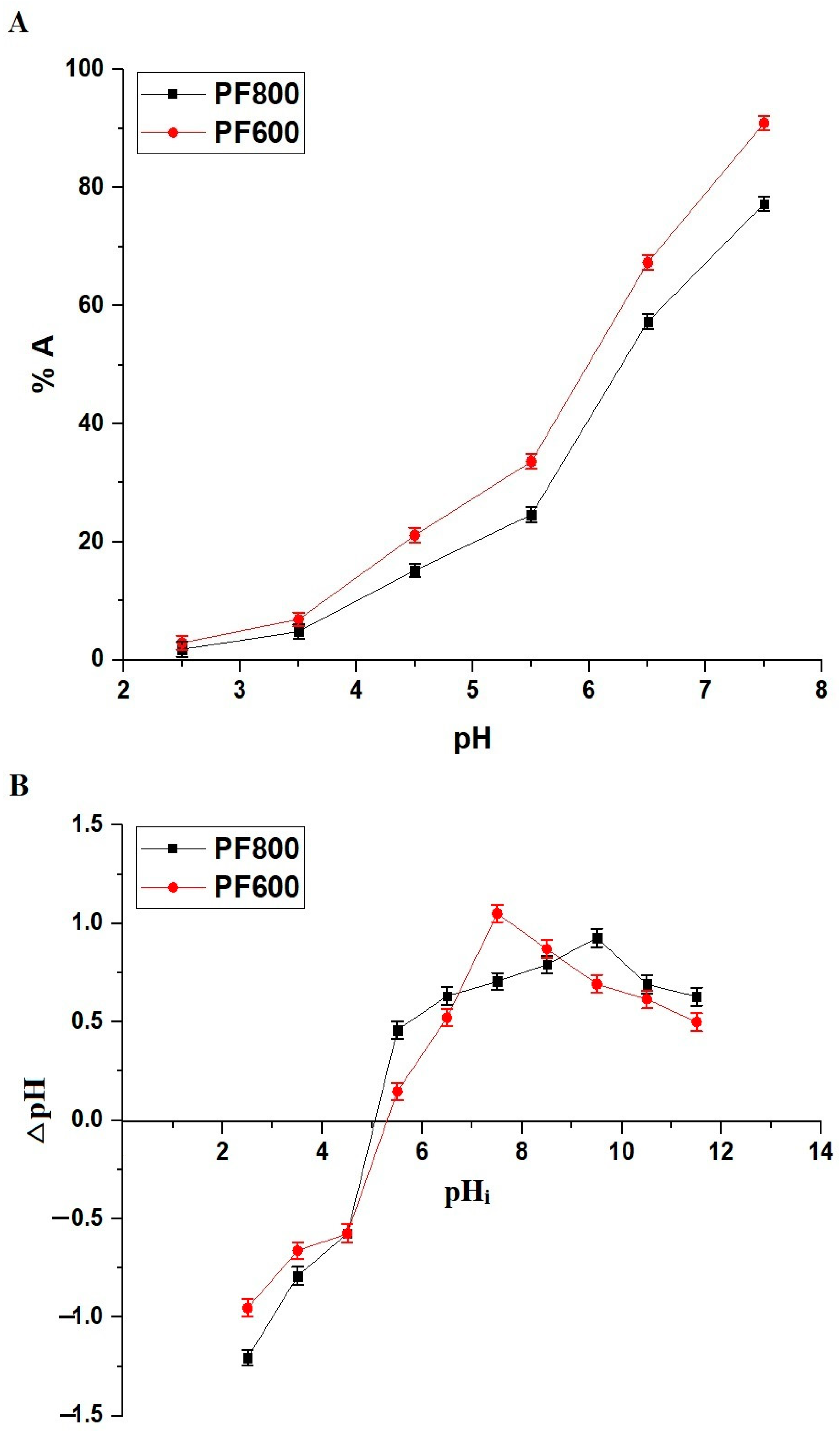 Molecules 29 03711 g007