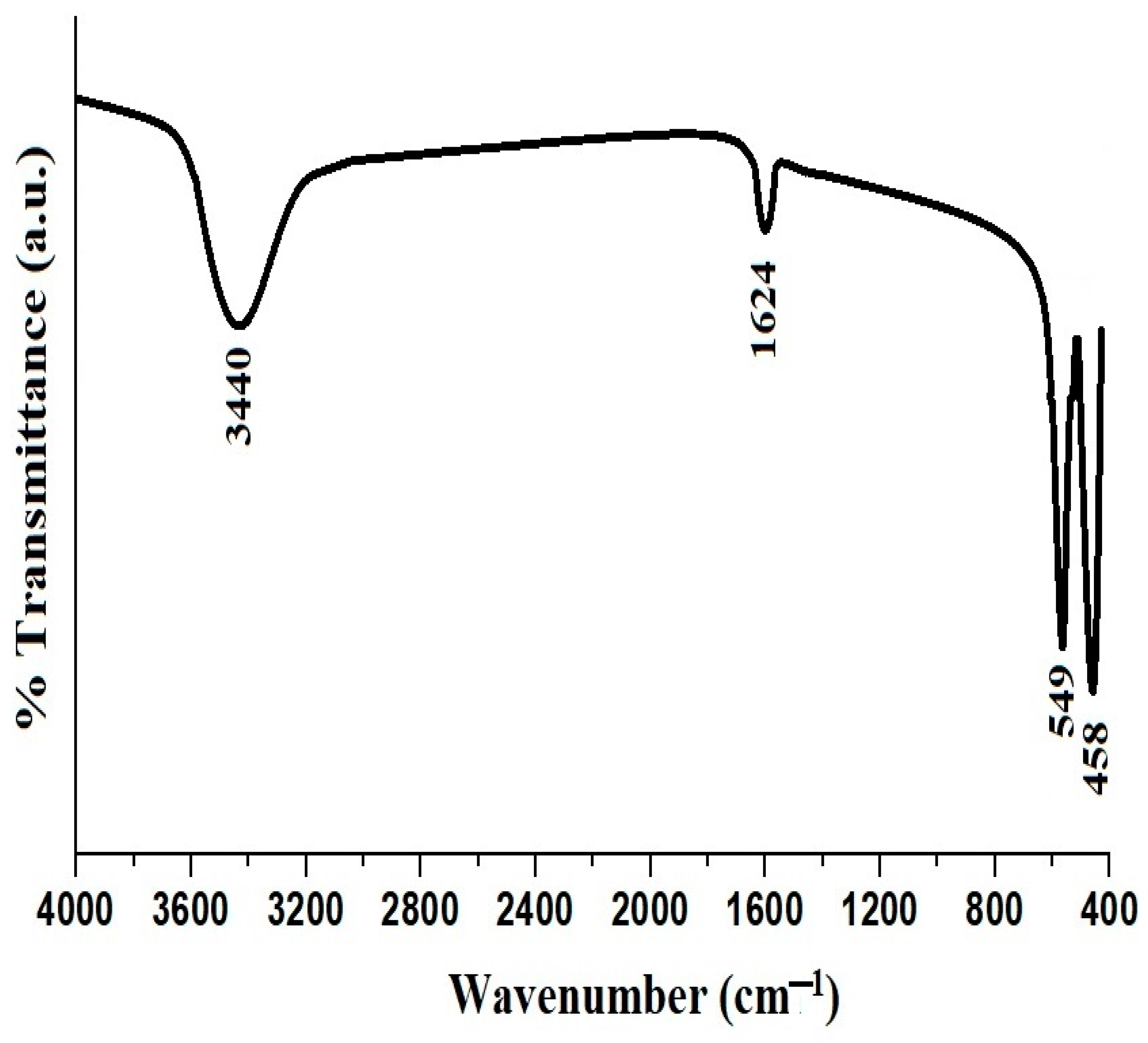 Molecules 29 03711 g009