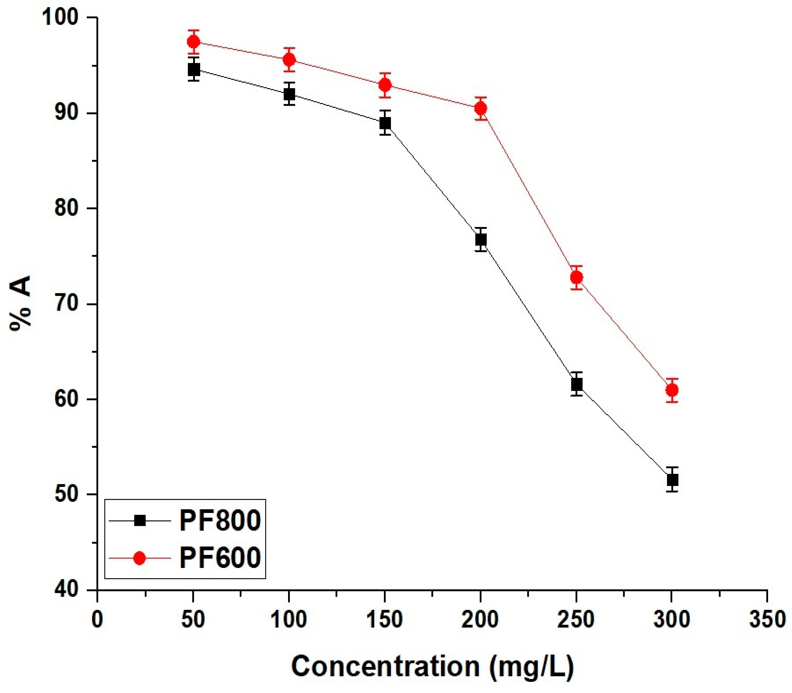 Molecules 29 03711 g015