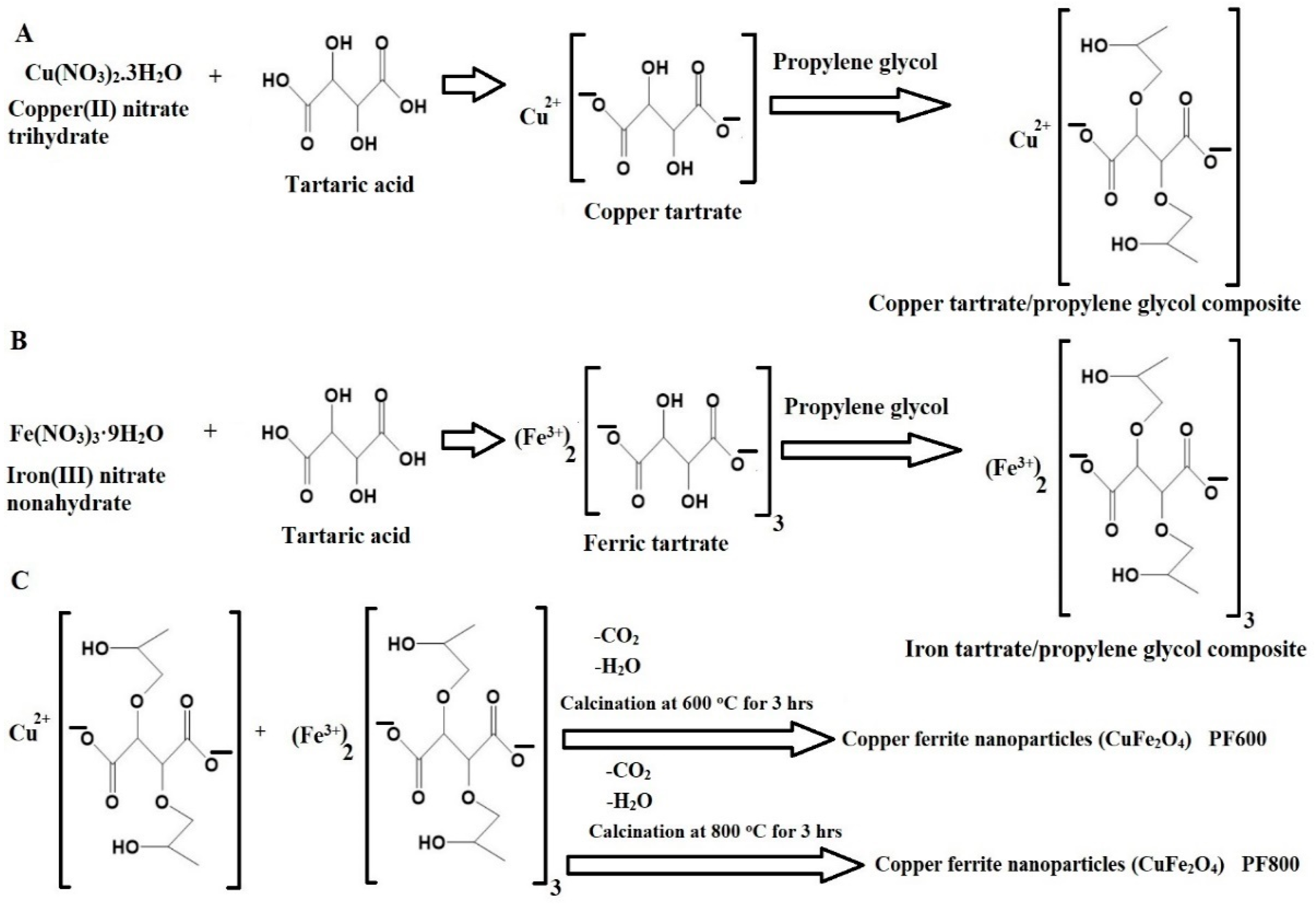 Molecules 29 03711 sch001