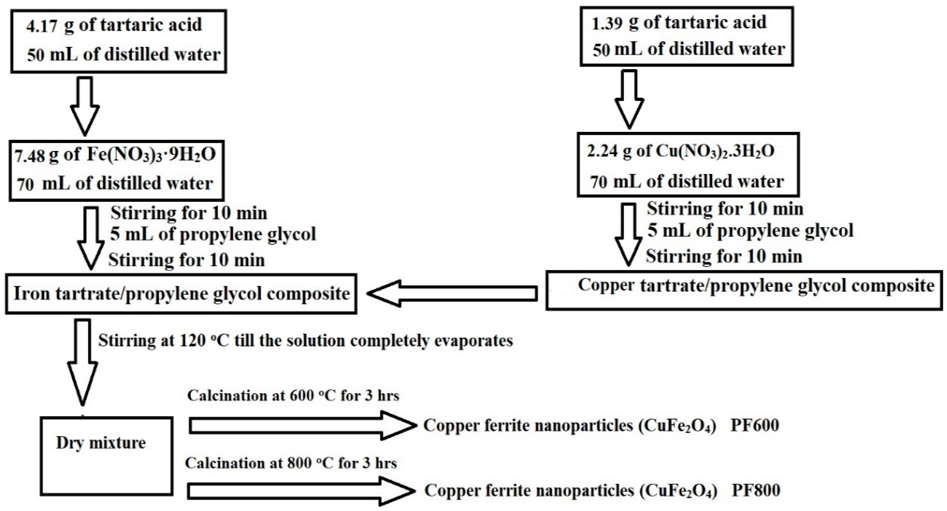 Molecules 29 03711 sch003