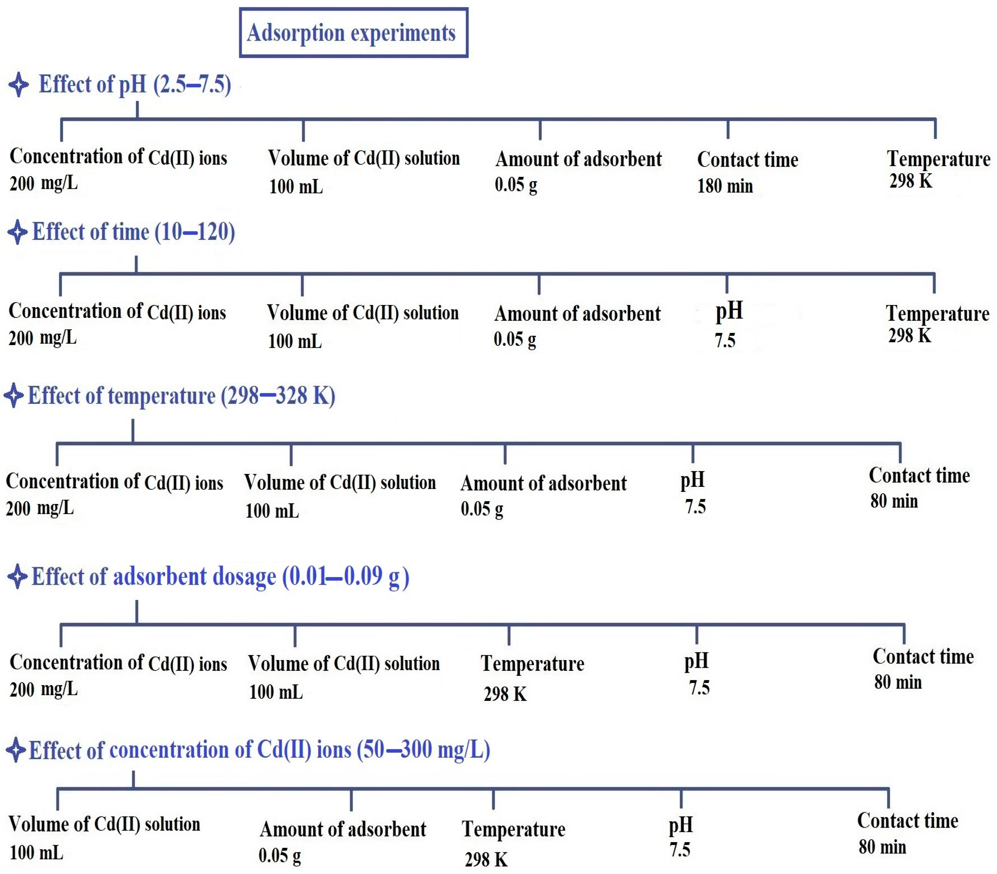 Molecules 29 03711 sch004