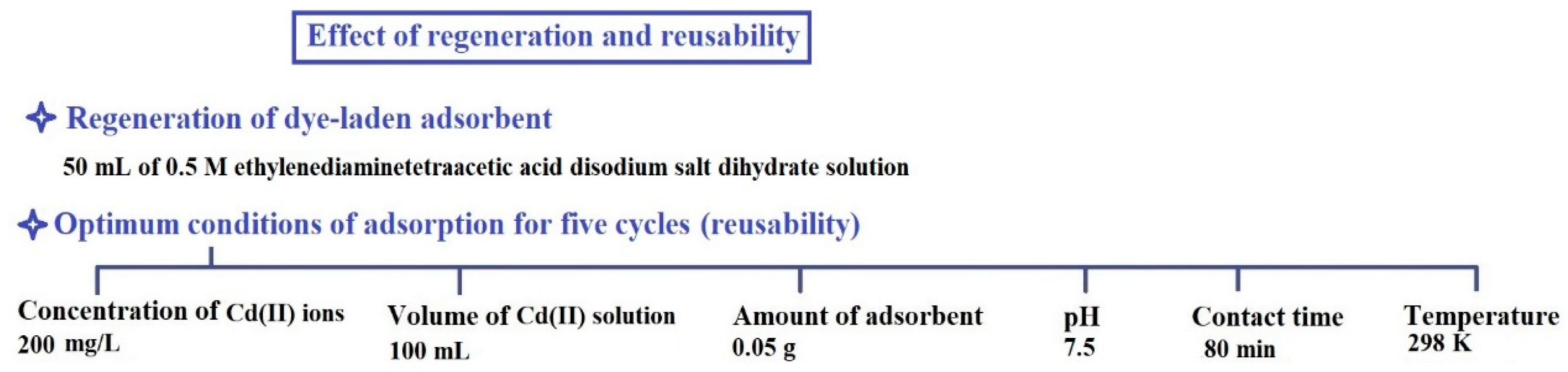 Molecules 29 03711 sch005