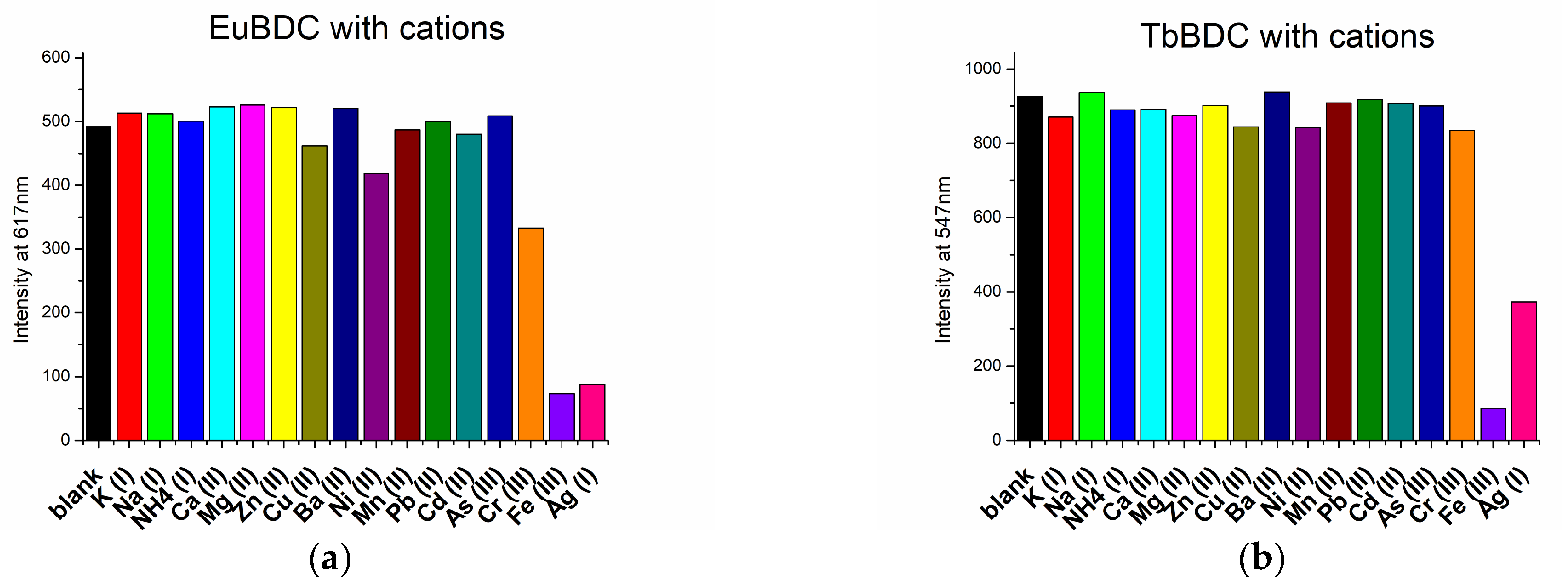Molecules 29 03713 g008