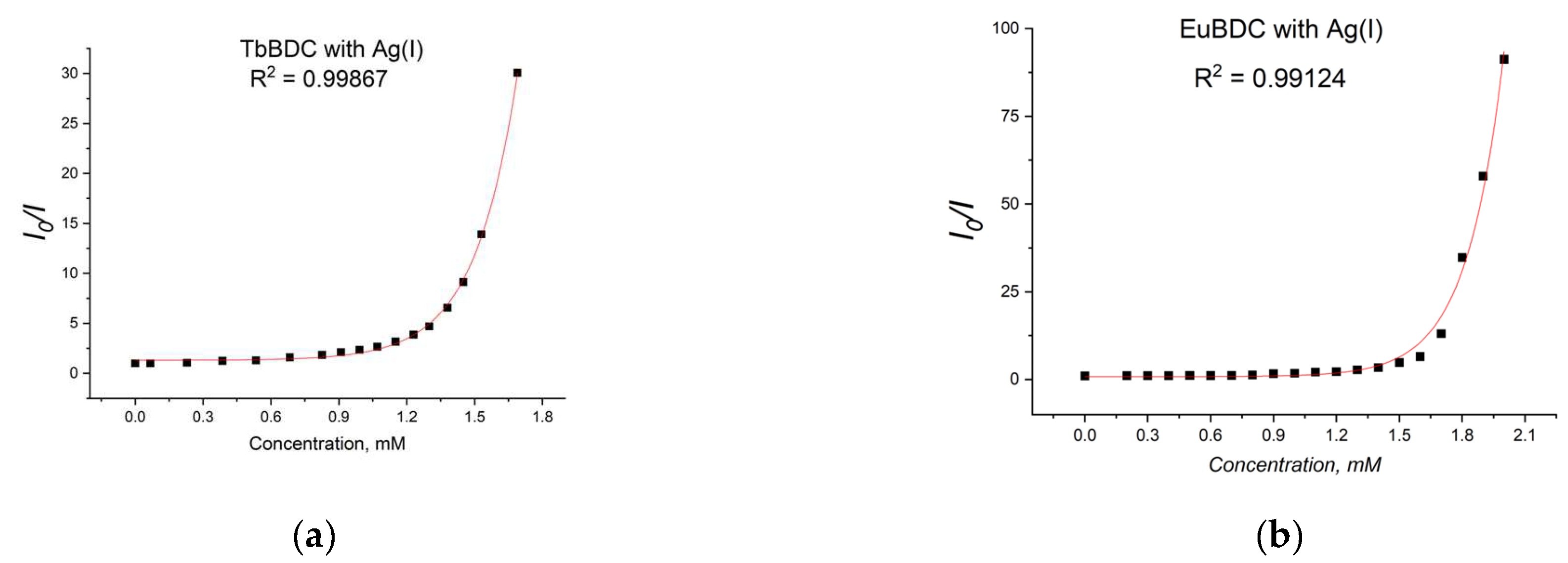 Molecules 29 03713 g011