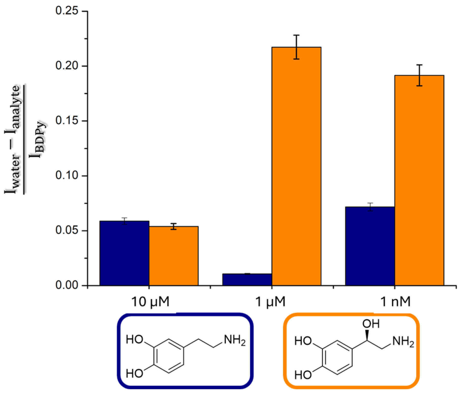 Molecules 29 03714 g005