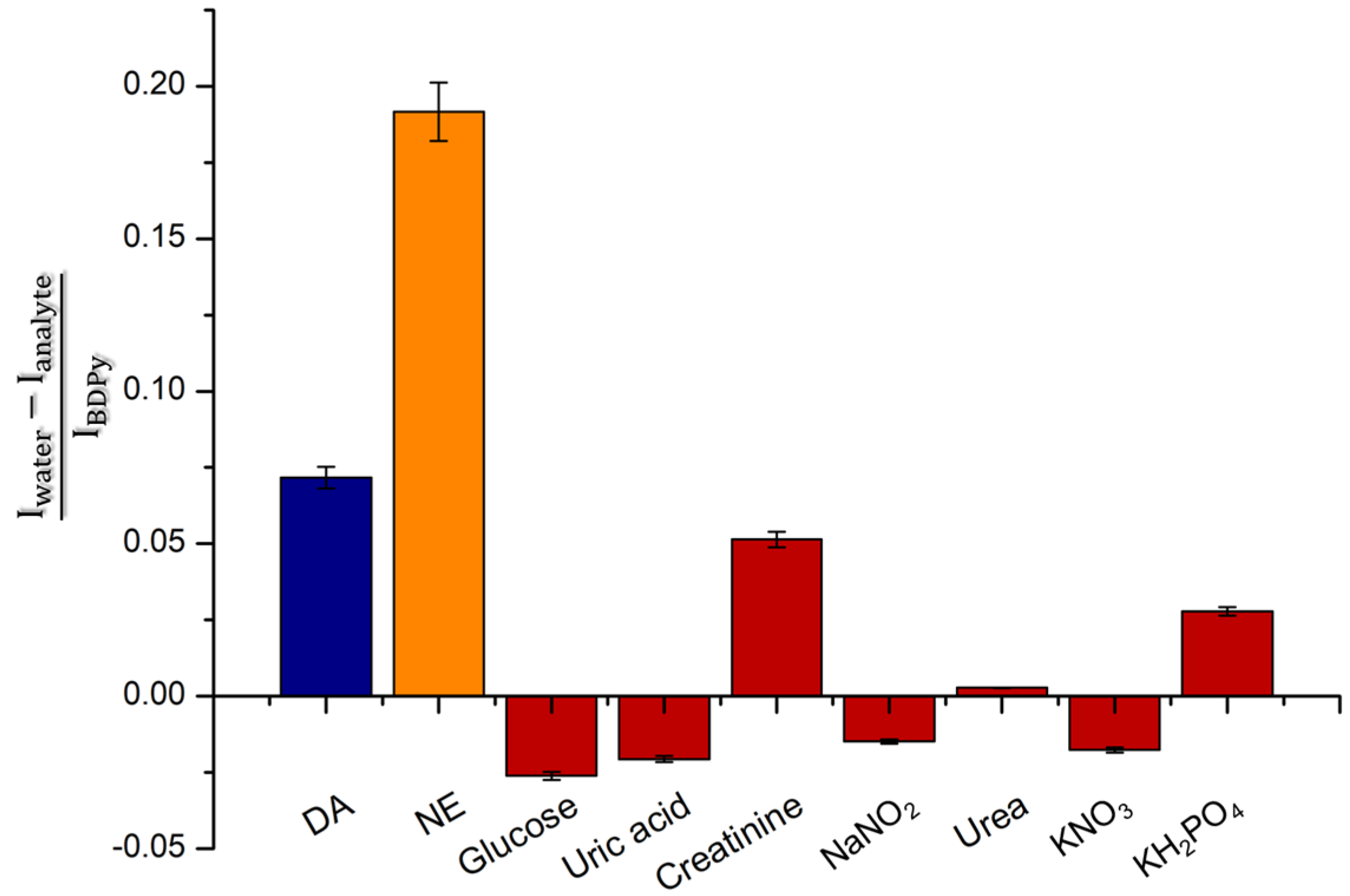 Molecules 29 03714 g006