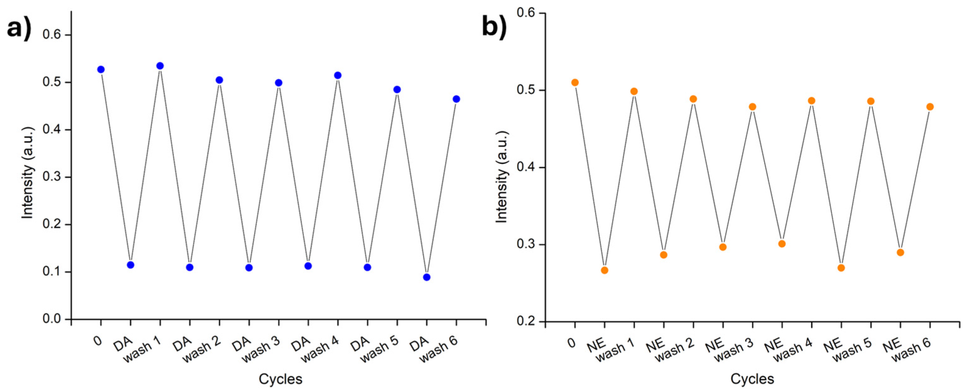 Molecules 29 03714 g007