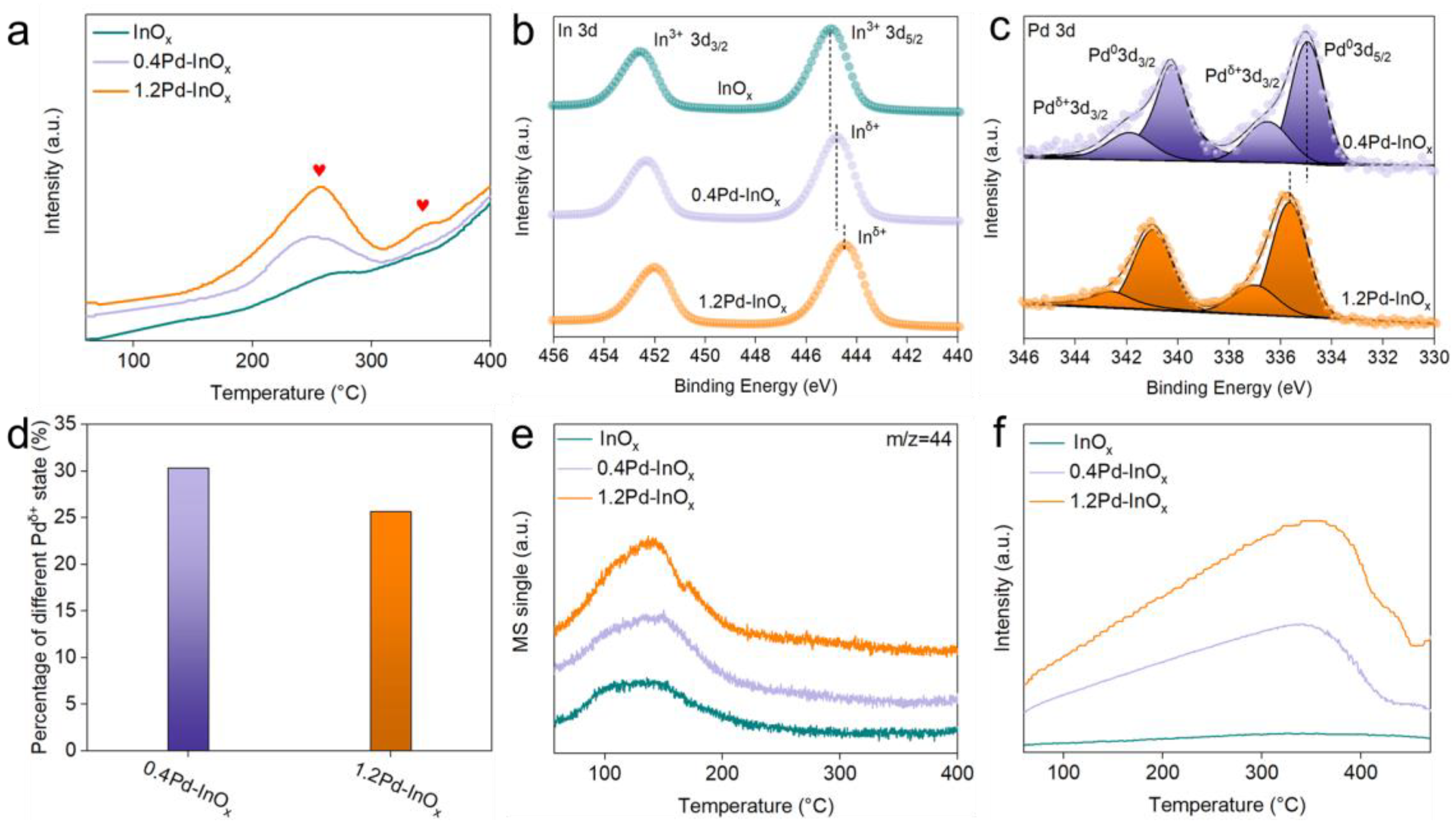 Molecules 29 03715 g002