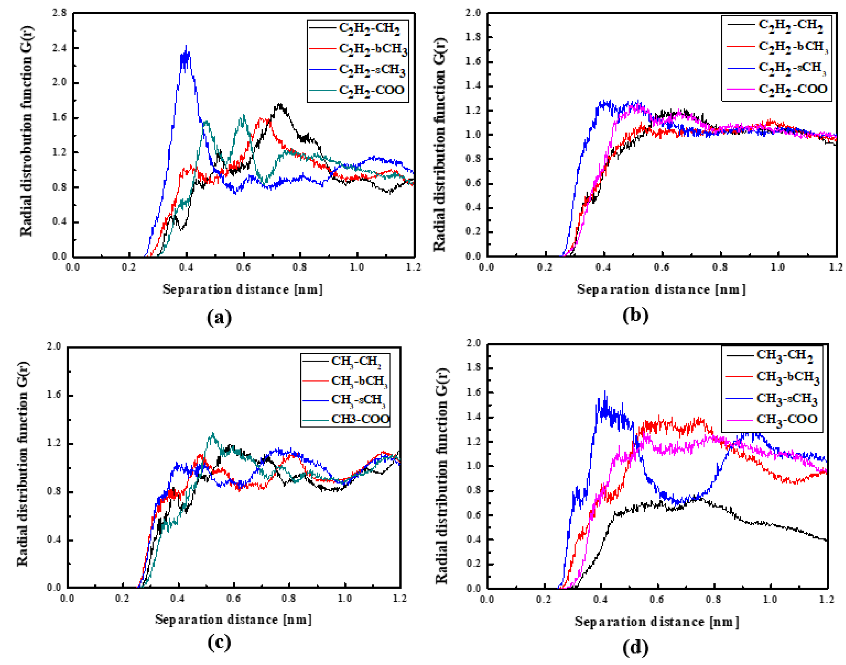 Molecules 29 03720 g005