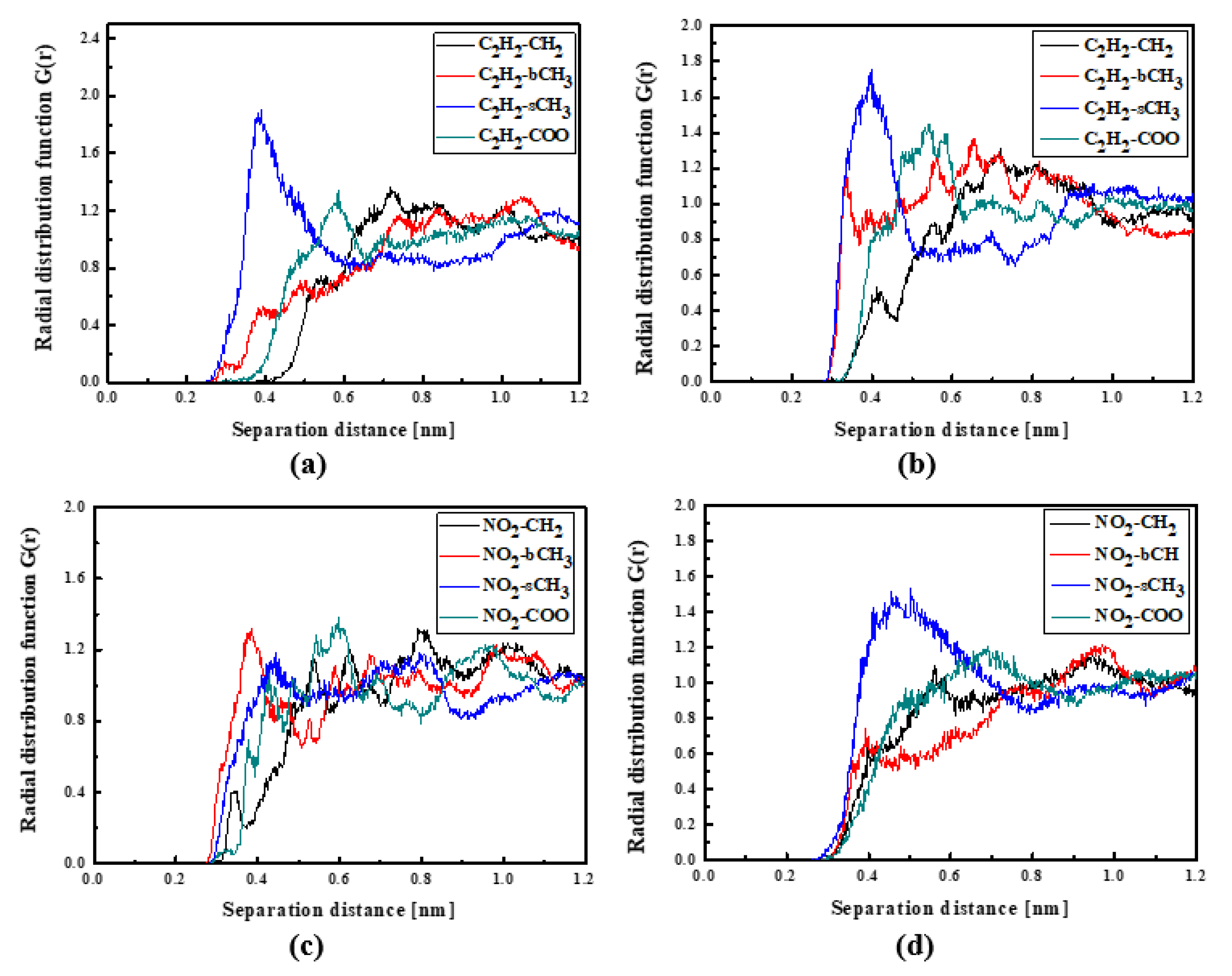 Molecules 29 03720 g006