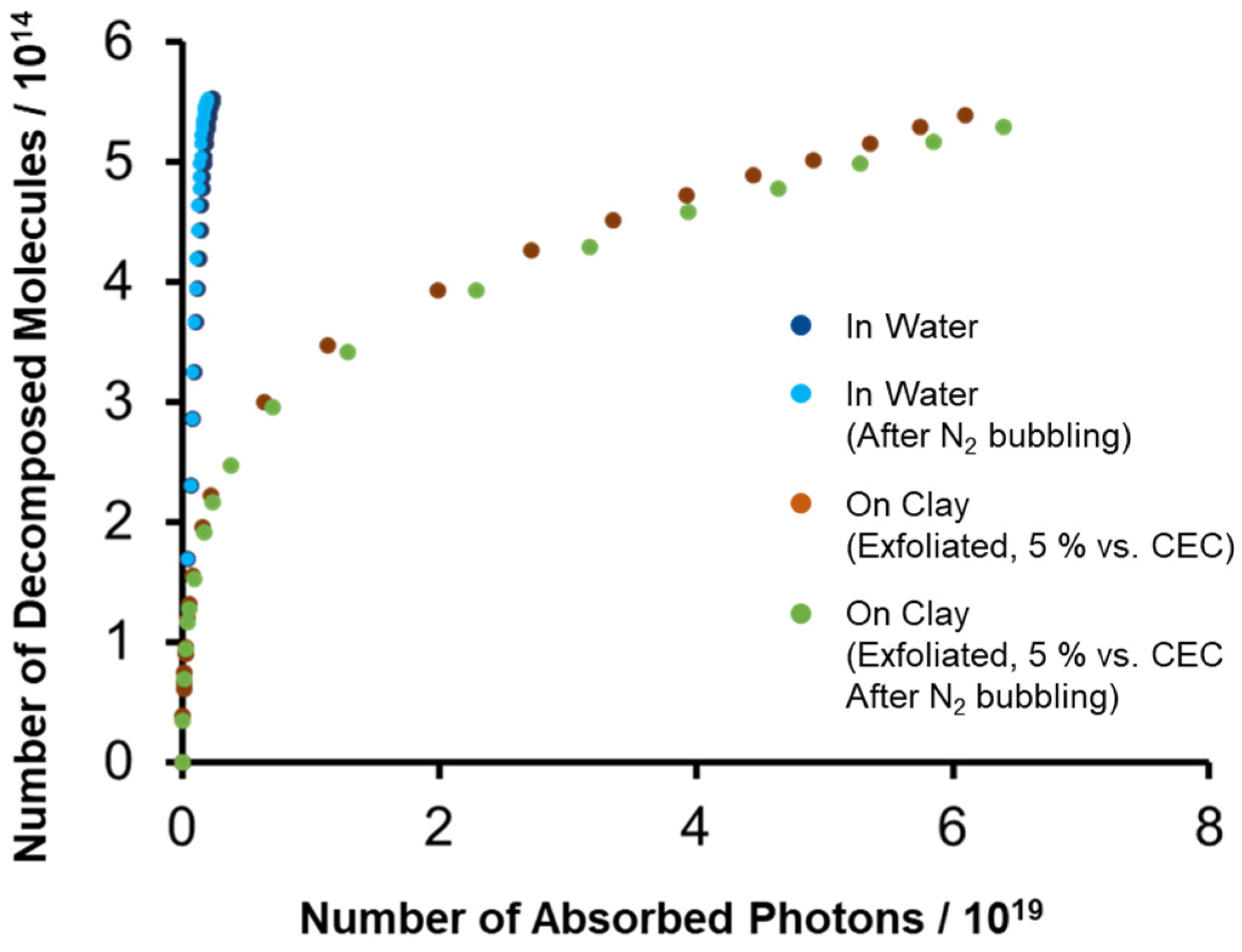 Molecules 29 03738 g006