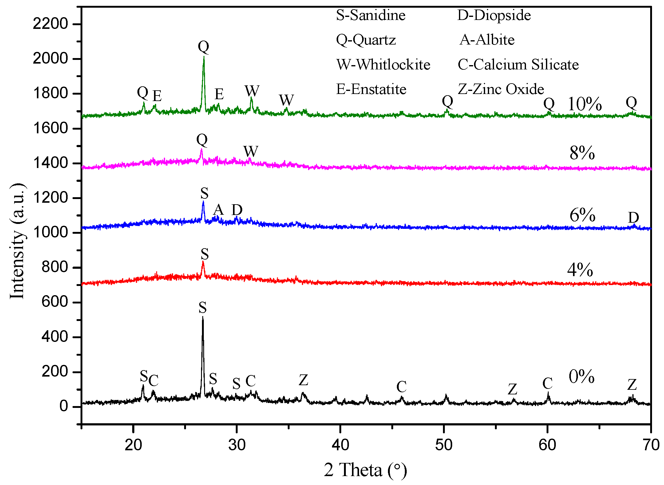 Molecules 29 03740 g002
