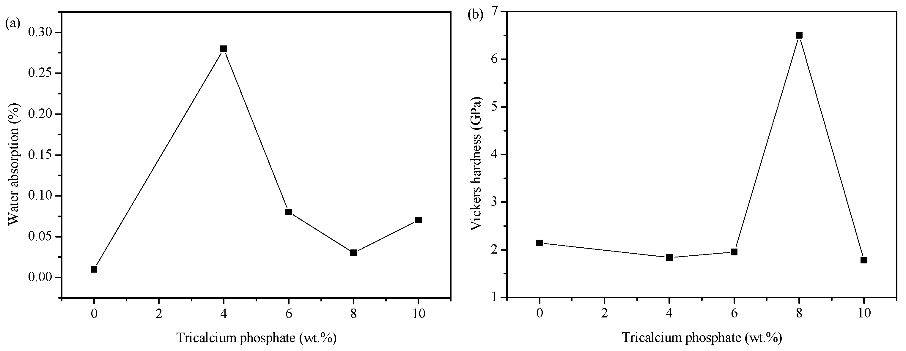 Molecules 29 03740 g003