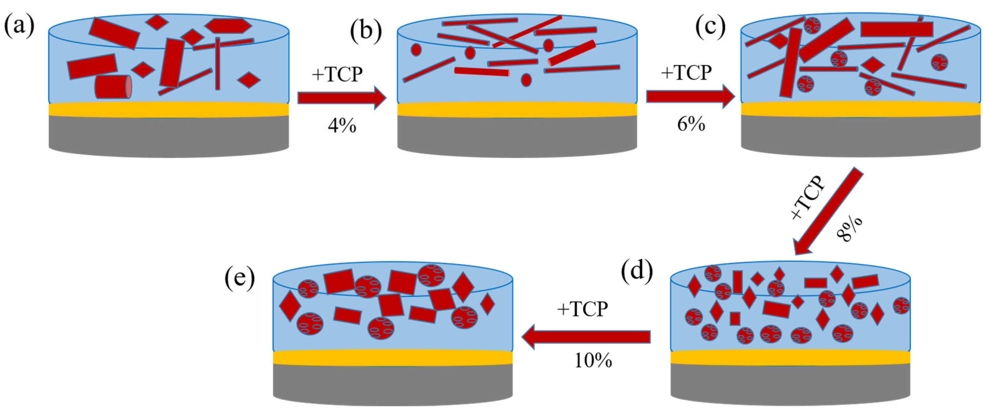 Molecules 29 03740 g005
