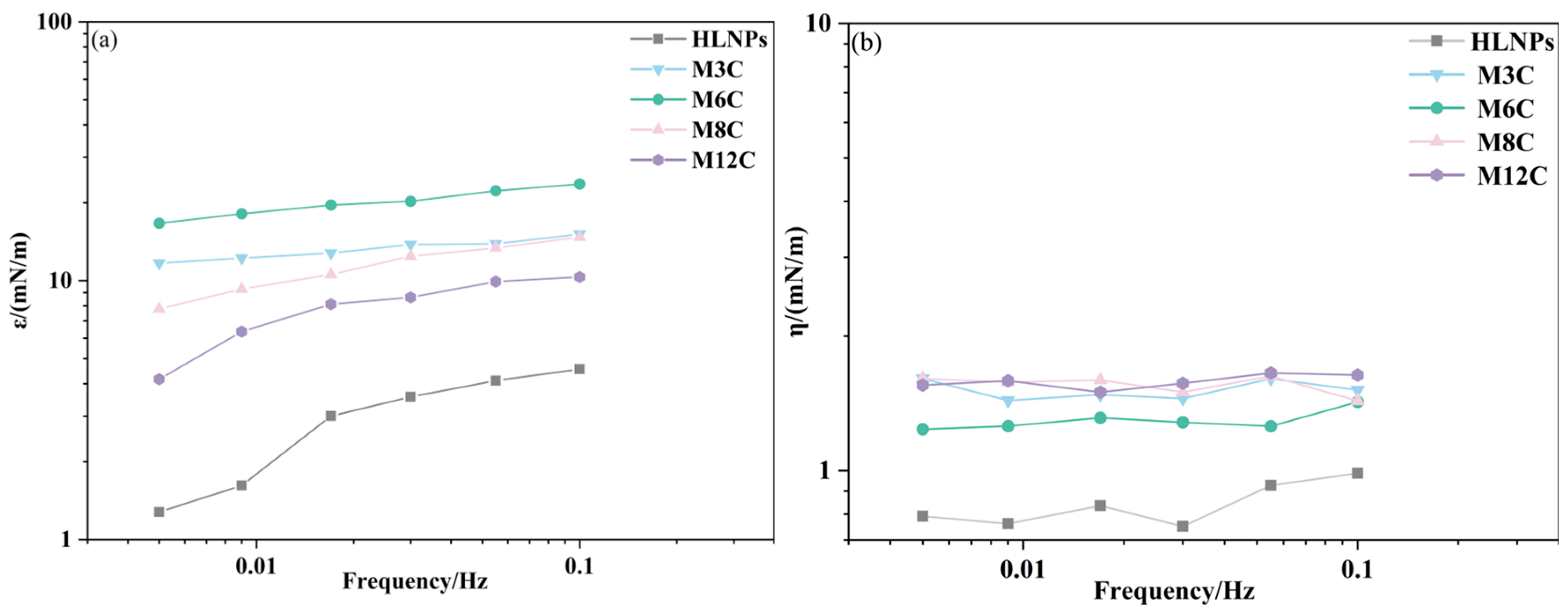 Molecules 29 03749 g005