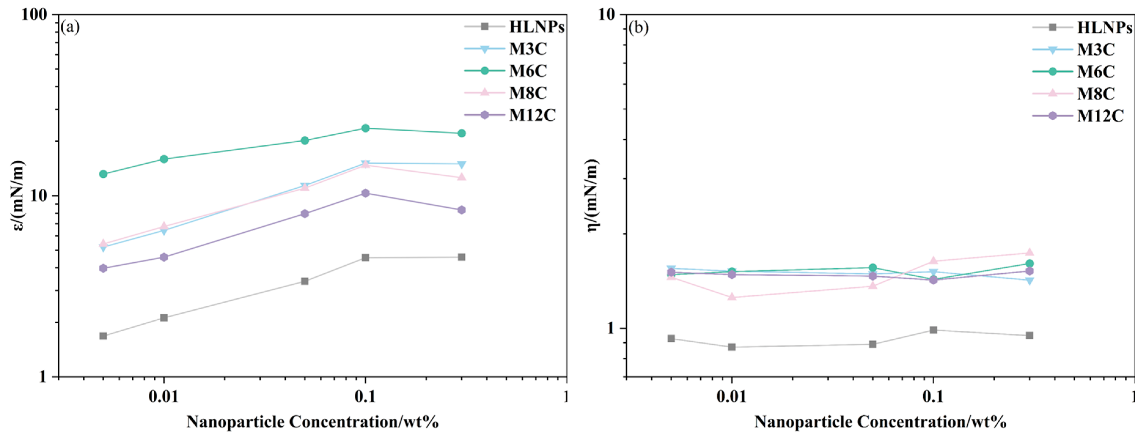 Molecules 29 03749 g006