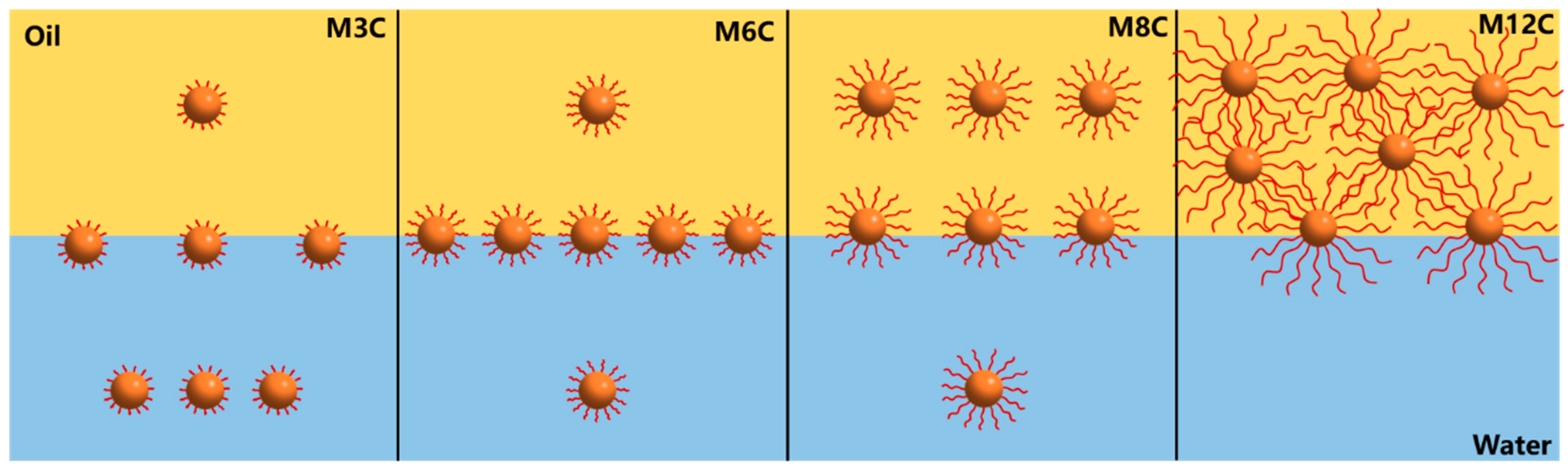 Molecules 29 03749 g007