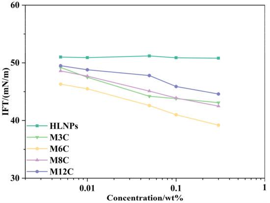 Molecules 29 03749 g0a1