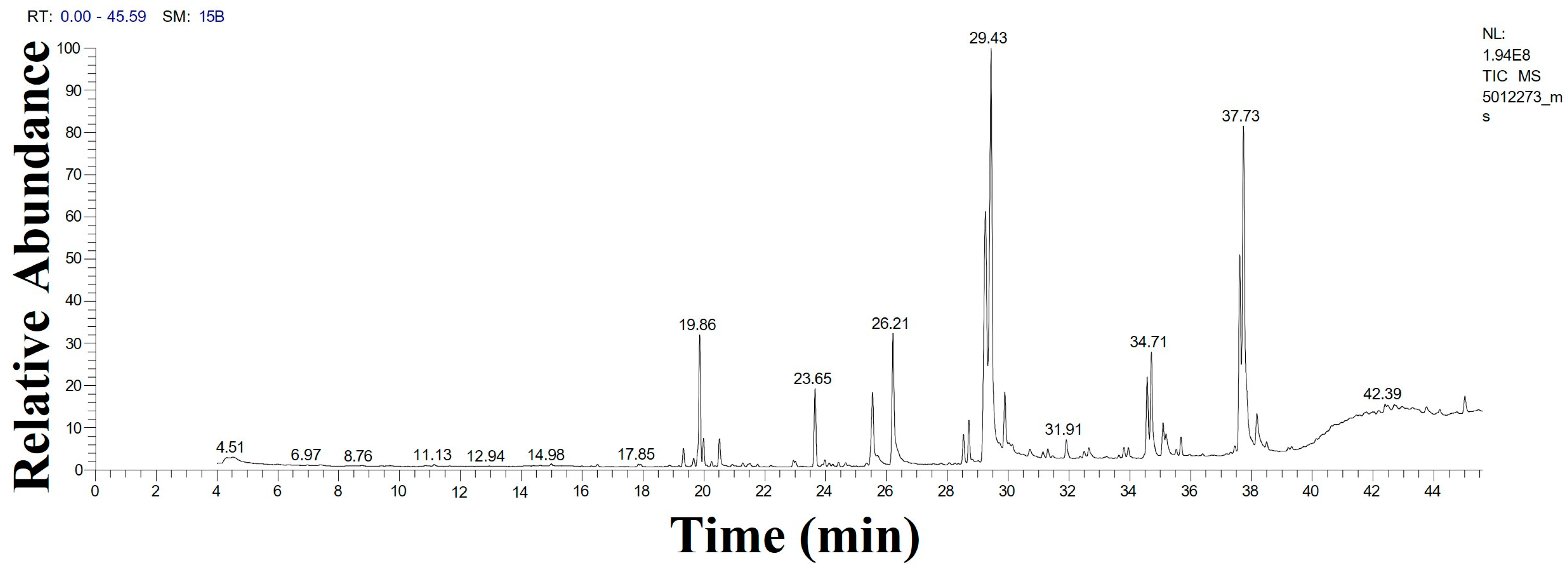 Molecules 29 03750 g003