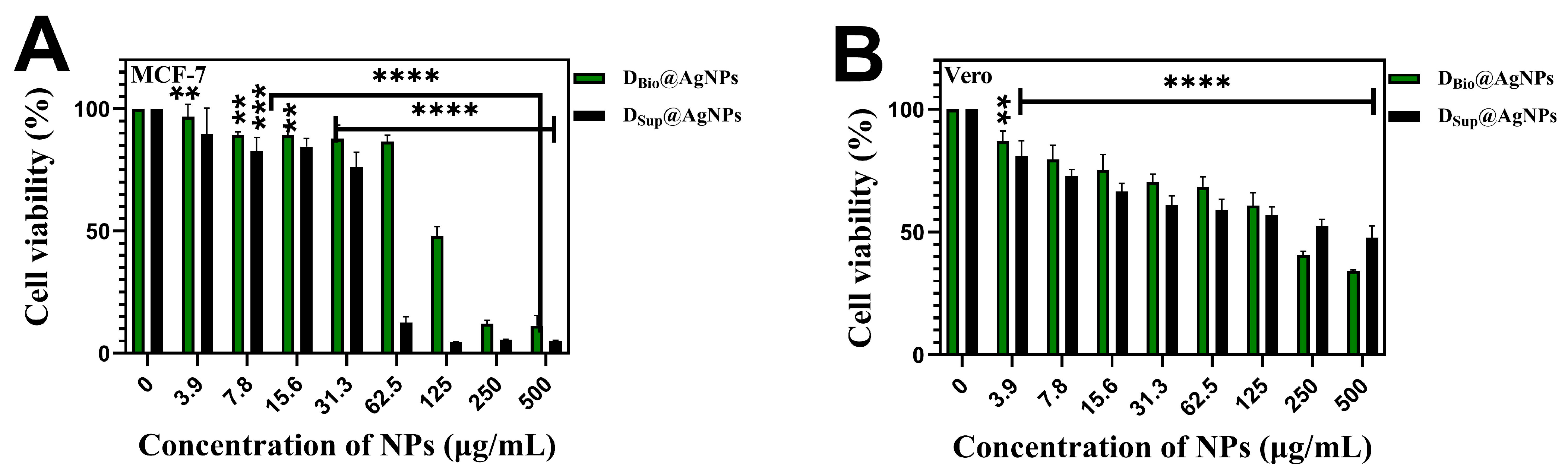 Molecules 29 03750 g009