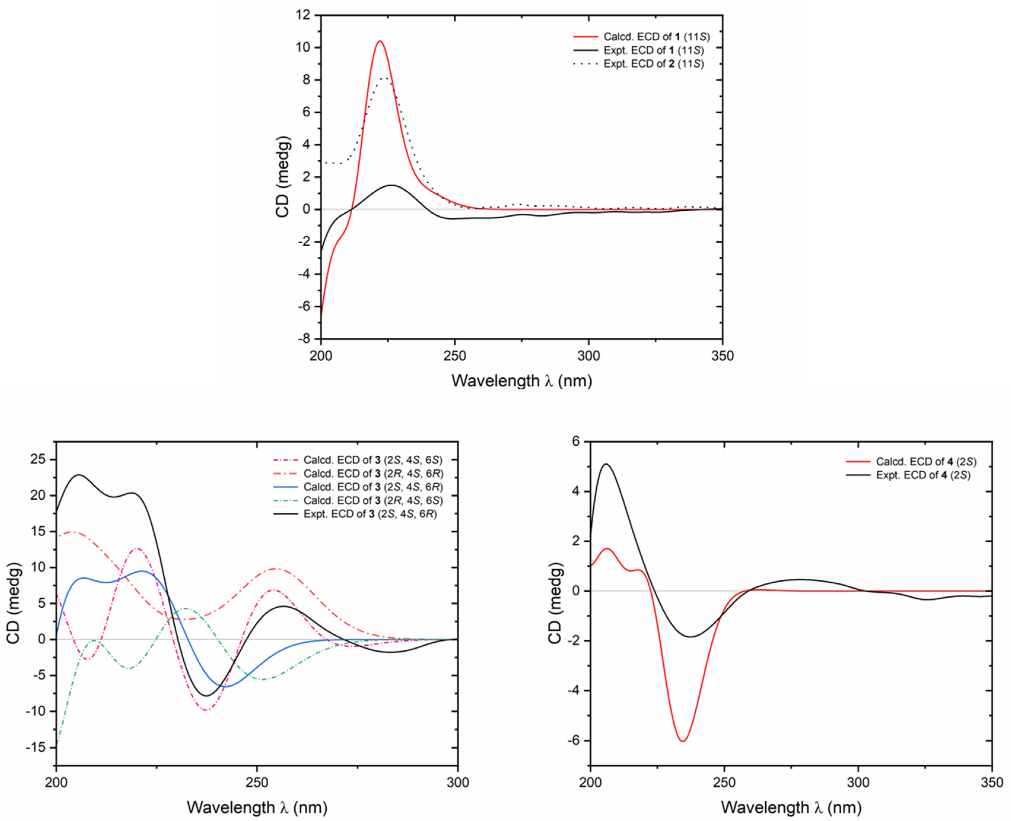 Molecules 29 03751 g003