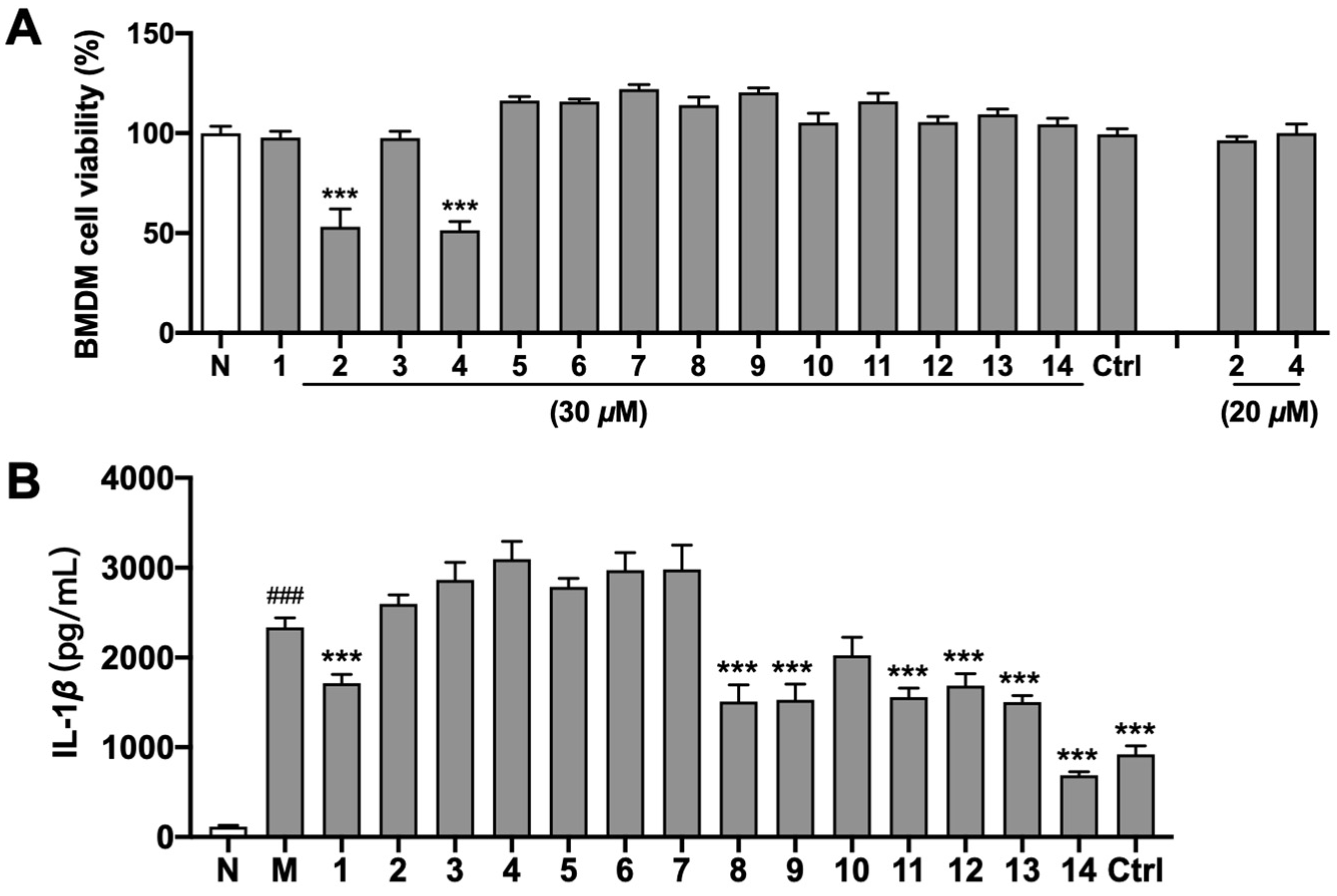 Molecules 29 03751 g006