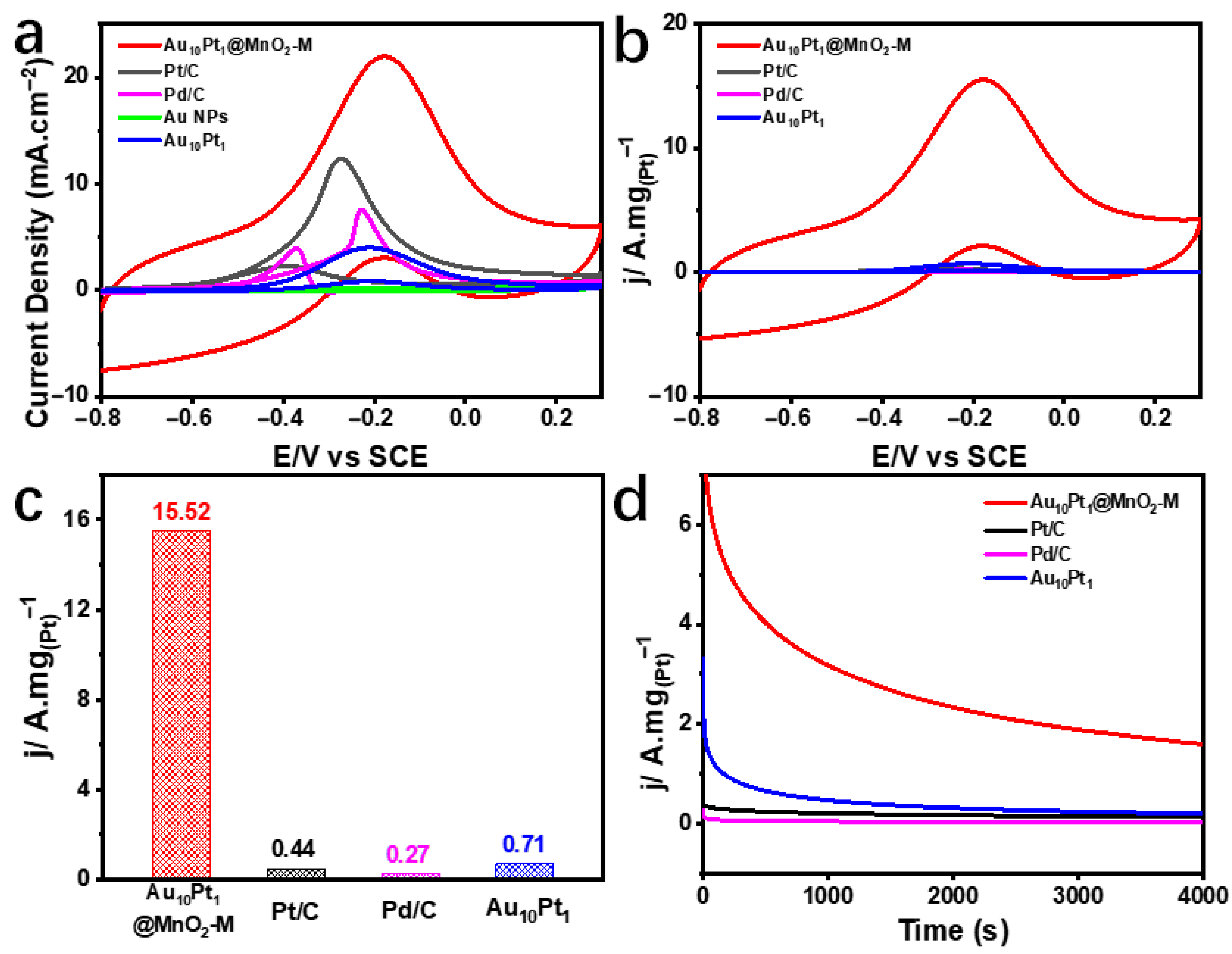 Molecules 29 03753 g005