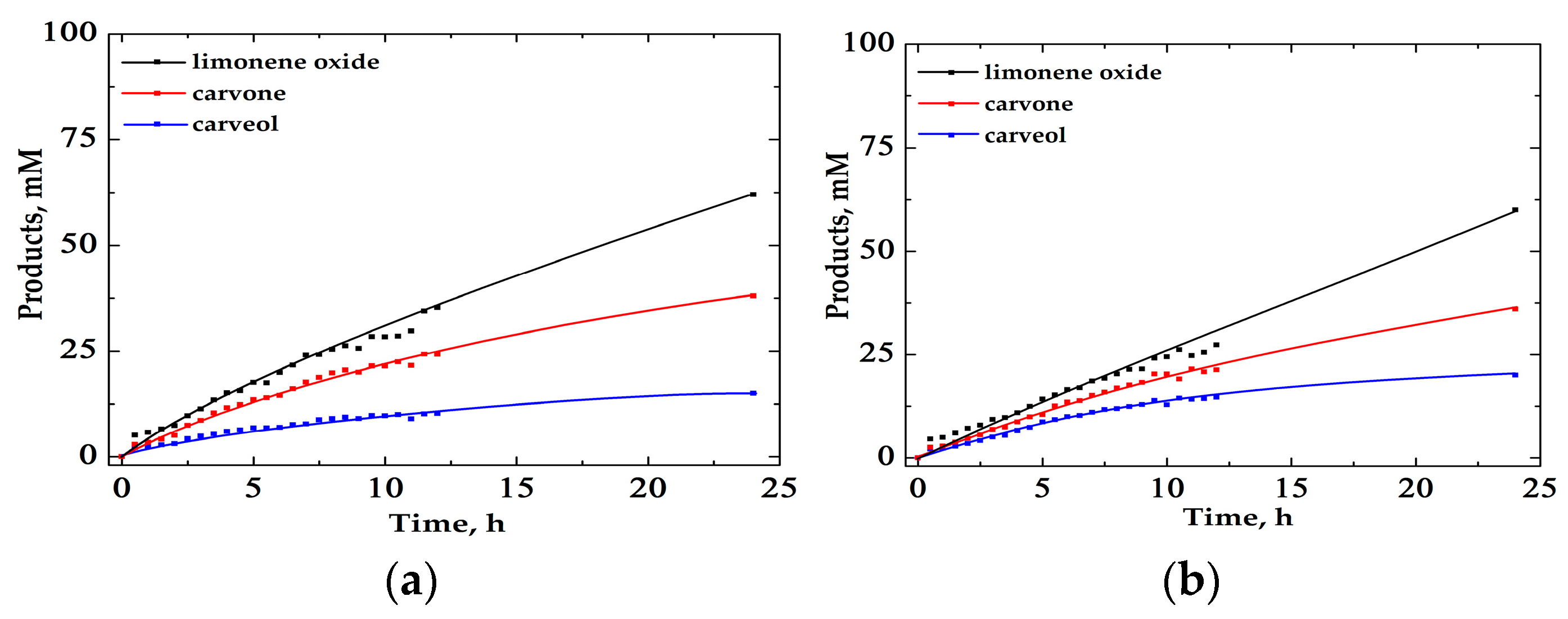 Molecules 29 03755 g003