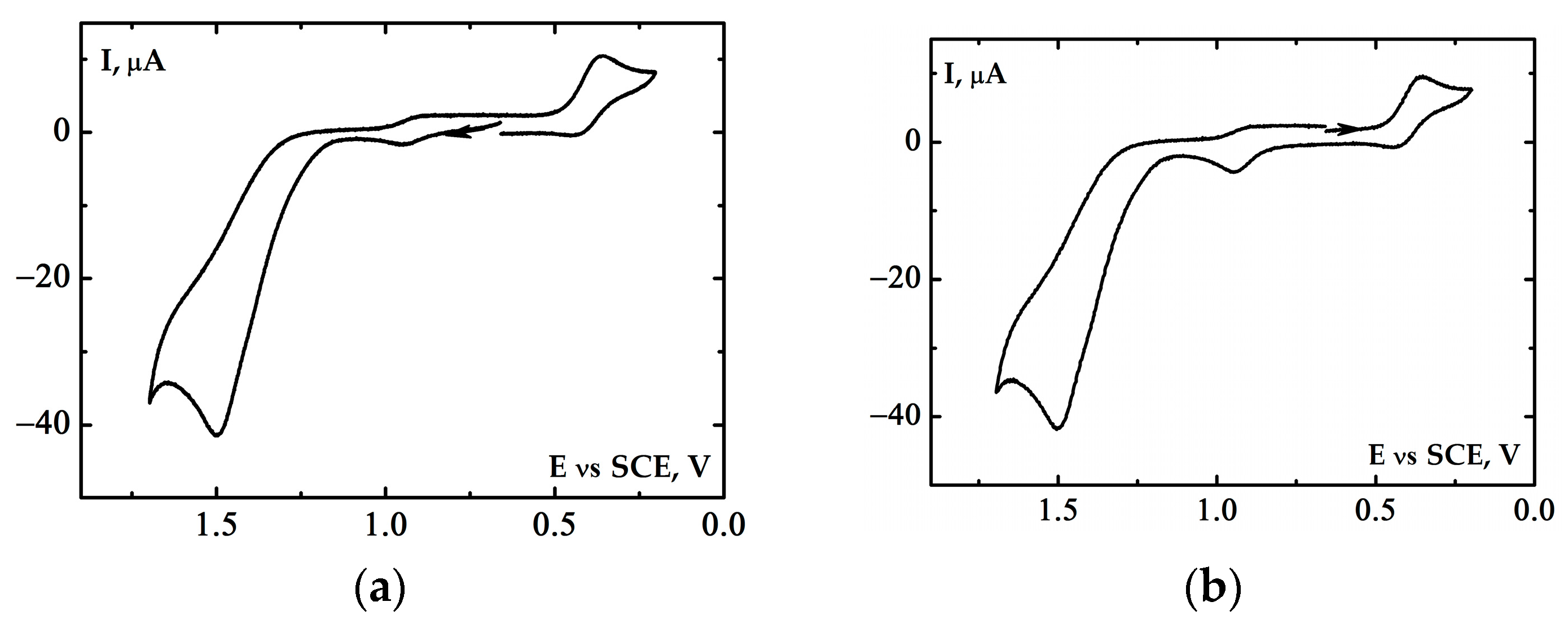 Molecules 29 03755 g006