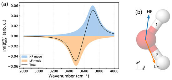 Molecules 29 03758 g0a1
