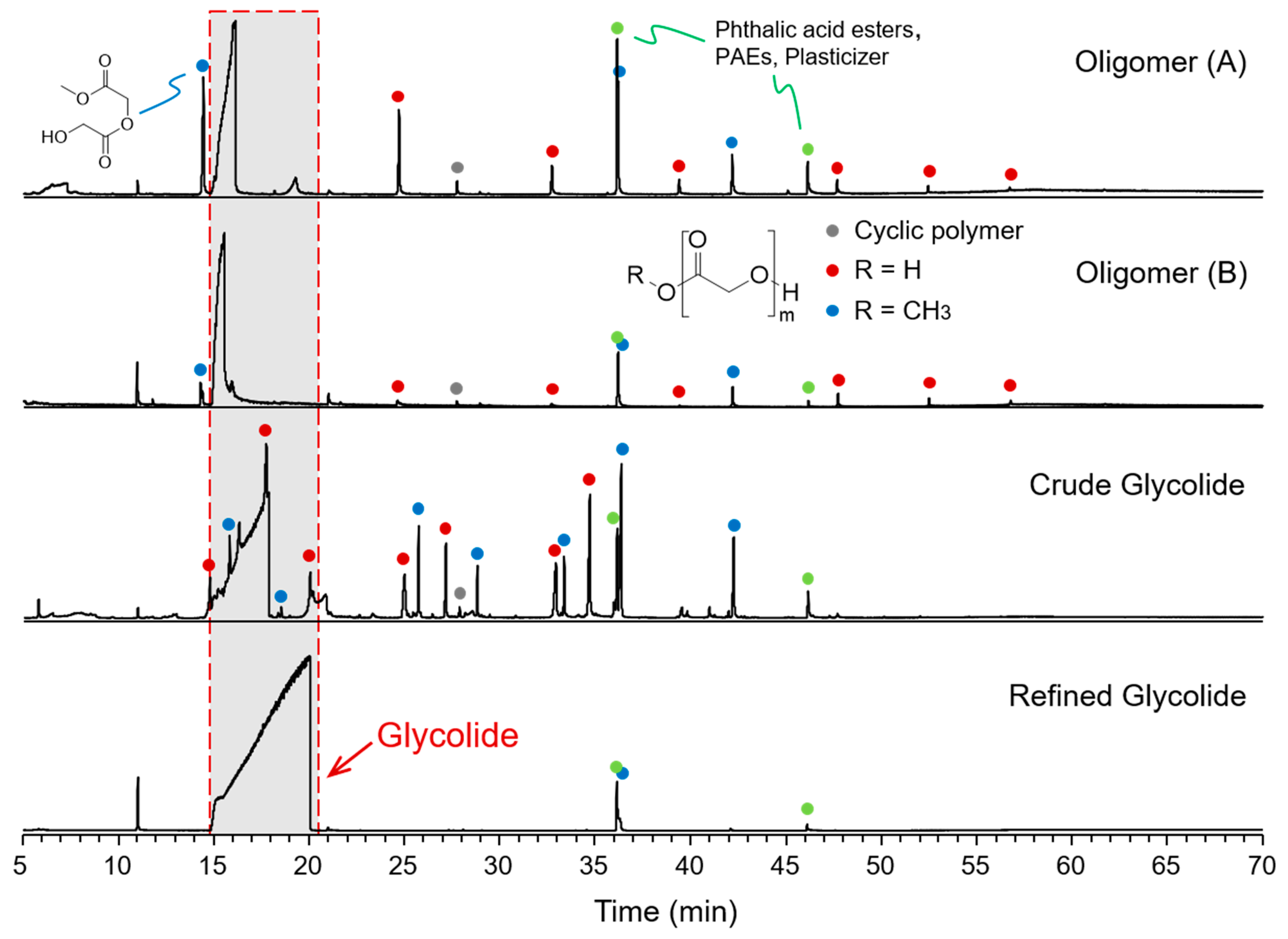 Molecules 29 03759 g001 Molecules 29 03759 g001