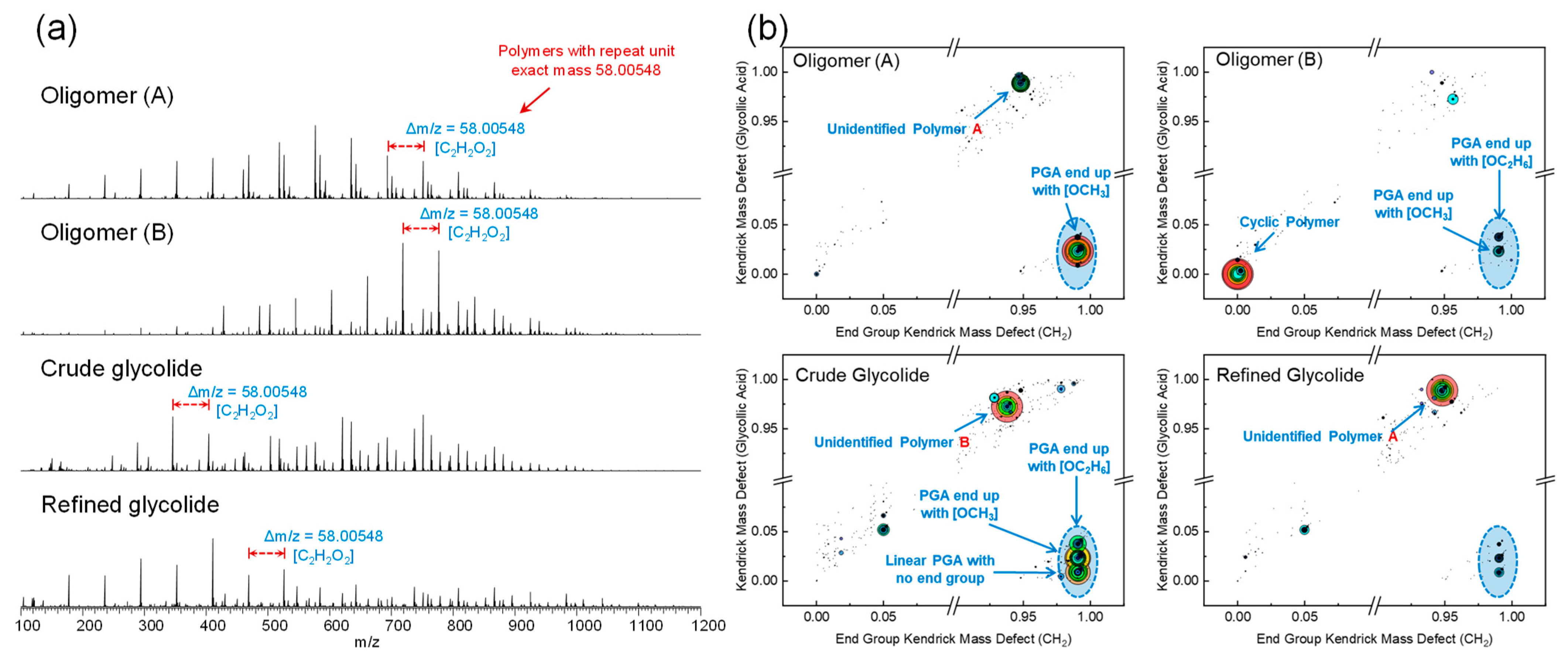Molecules 29 03759 g003 Molecules 29 03759 g003