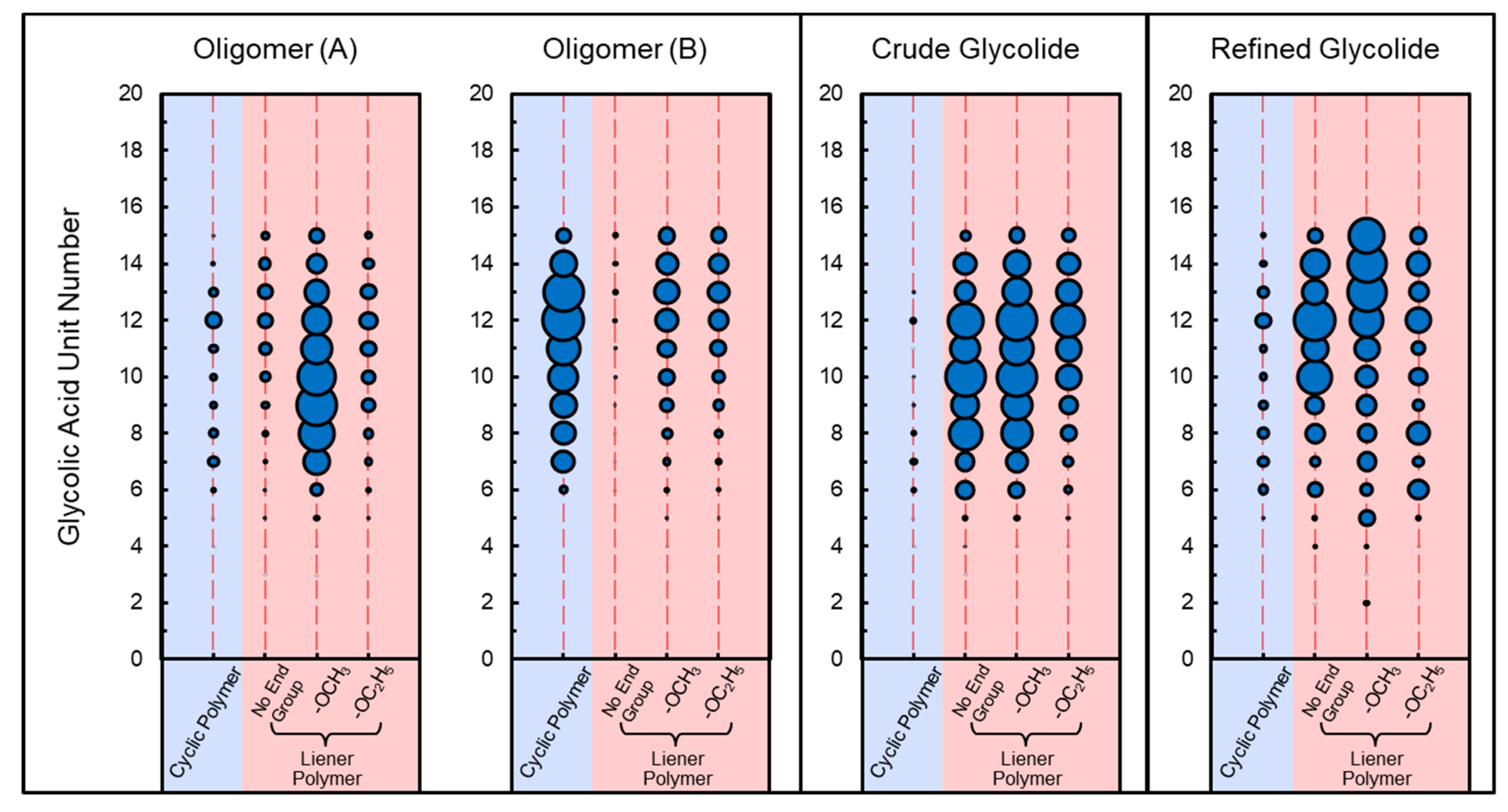 Molecules 29 03759 g004 Molecules 29 03759 g004