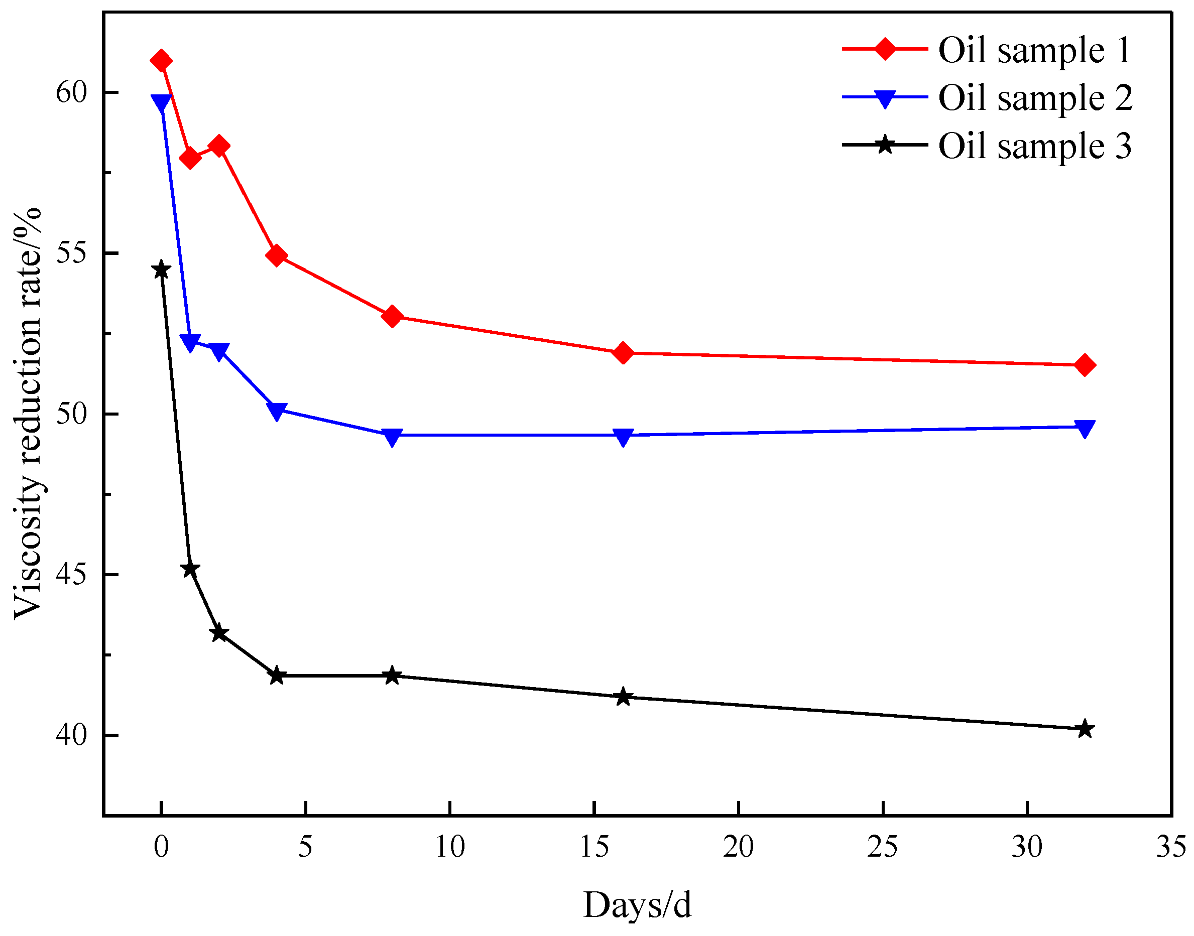 Molecules 29 03761 g008