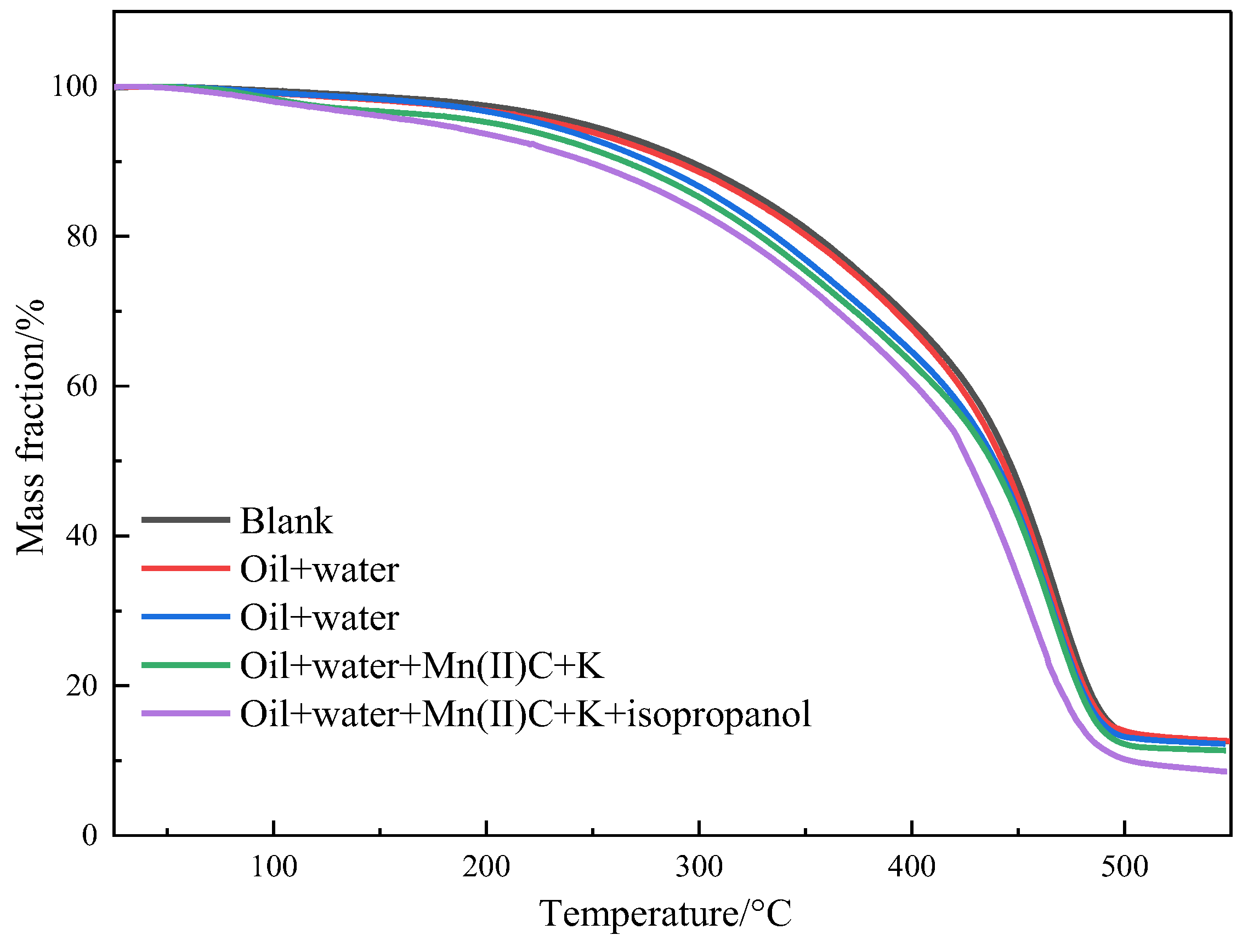 Molecules 29 03761 g010