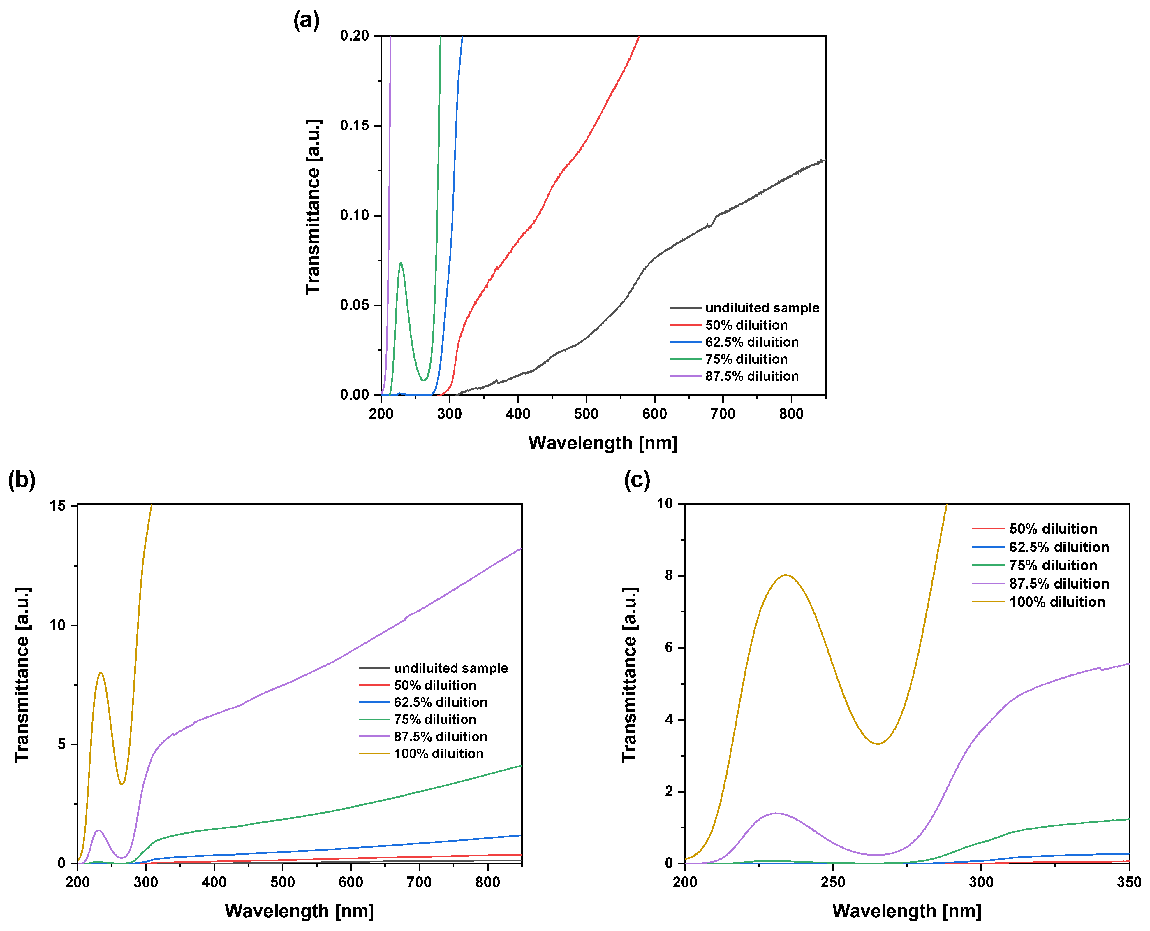 Molecules 29 03762 g003
