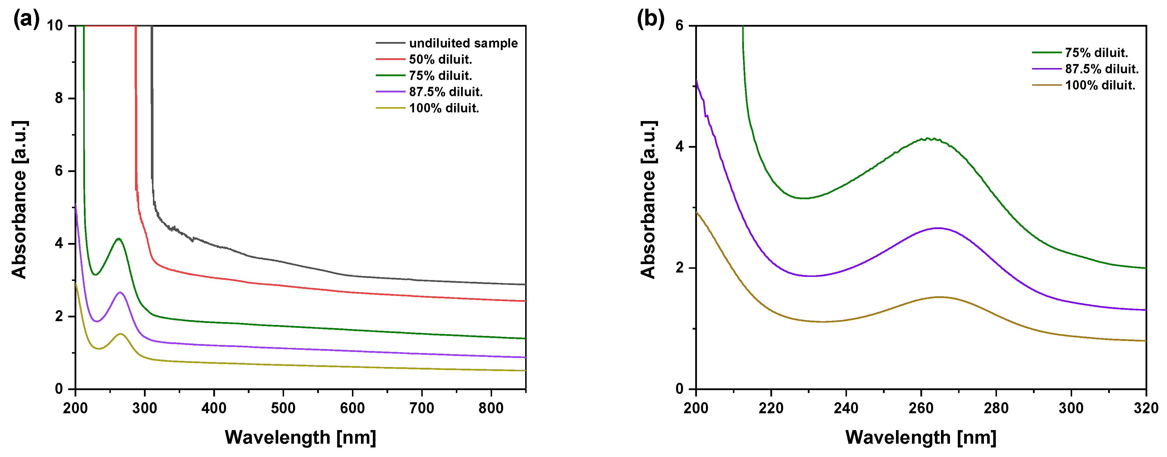 Molecules 29 03762 g004