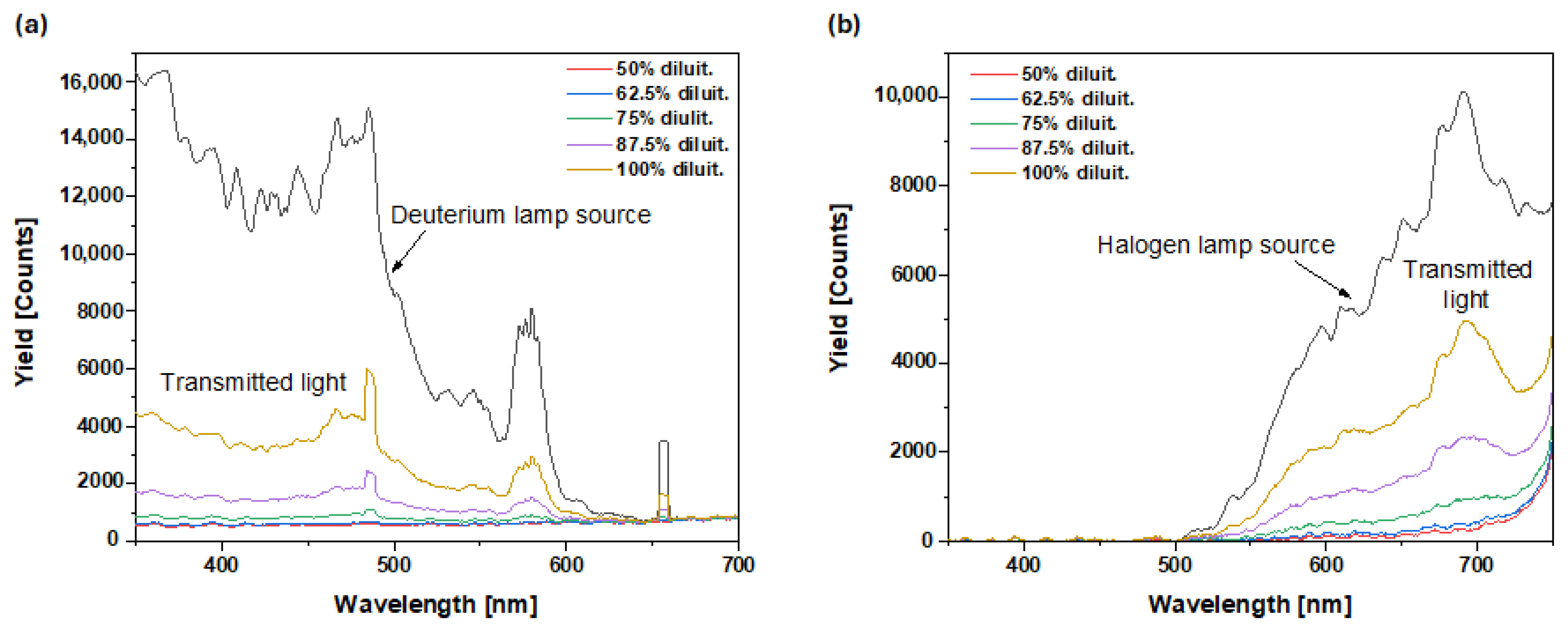 Molecules 29 03762 g005
