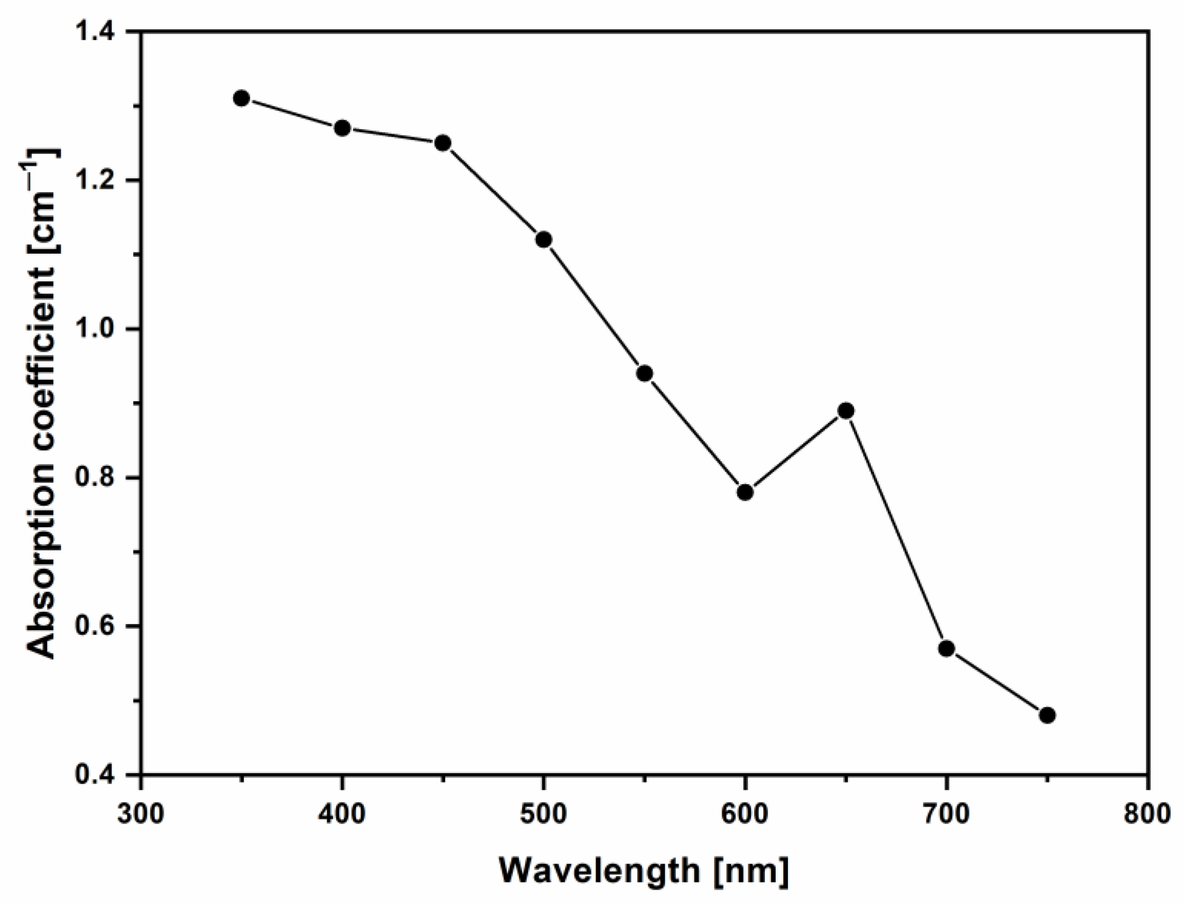Molecules 29 03762 g006