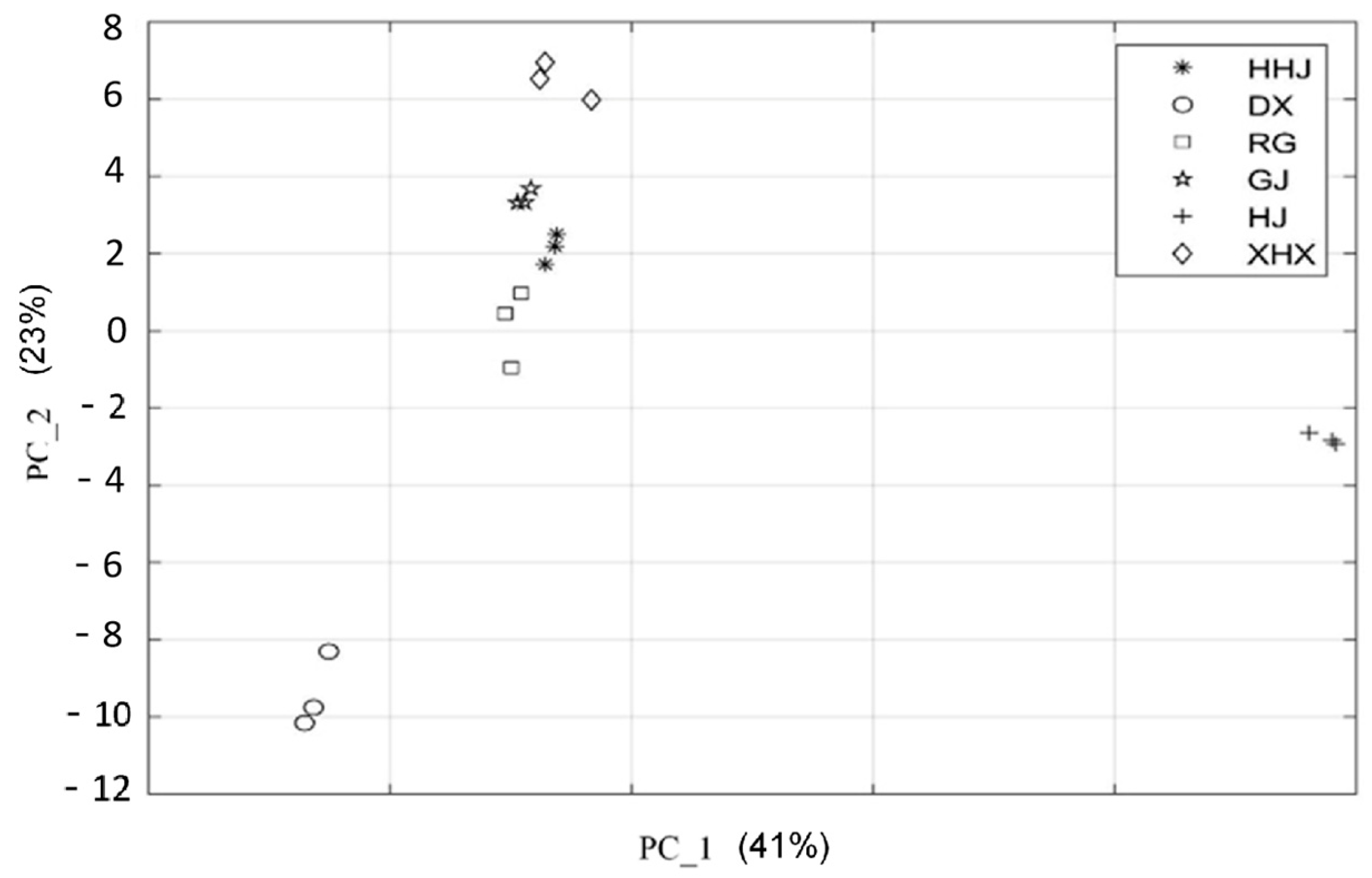 Molecules 29 03764 g003