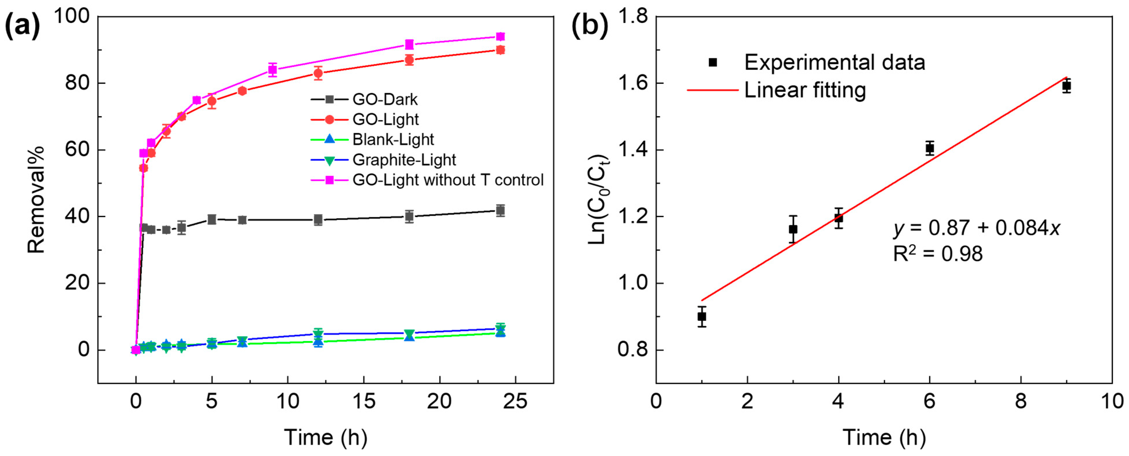 Molecules 29 03765 g001
