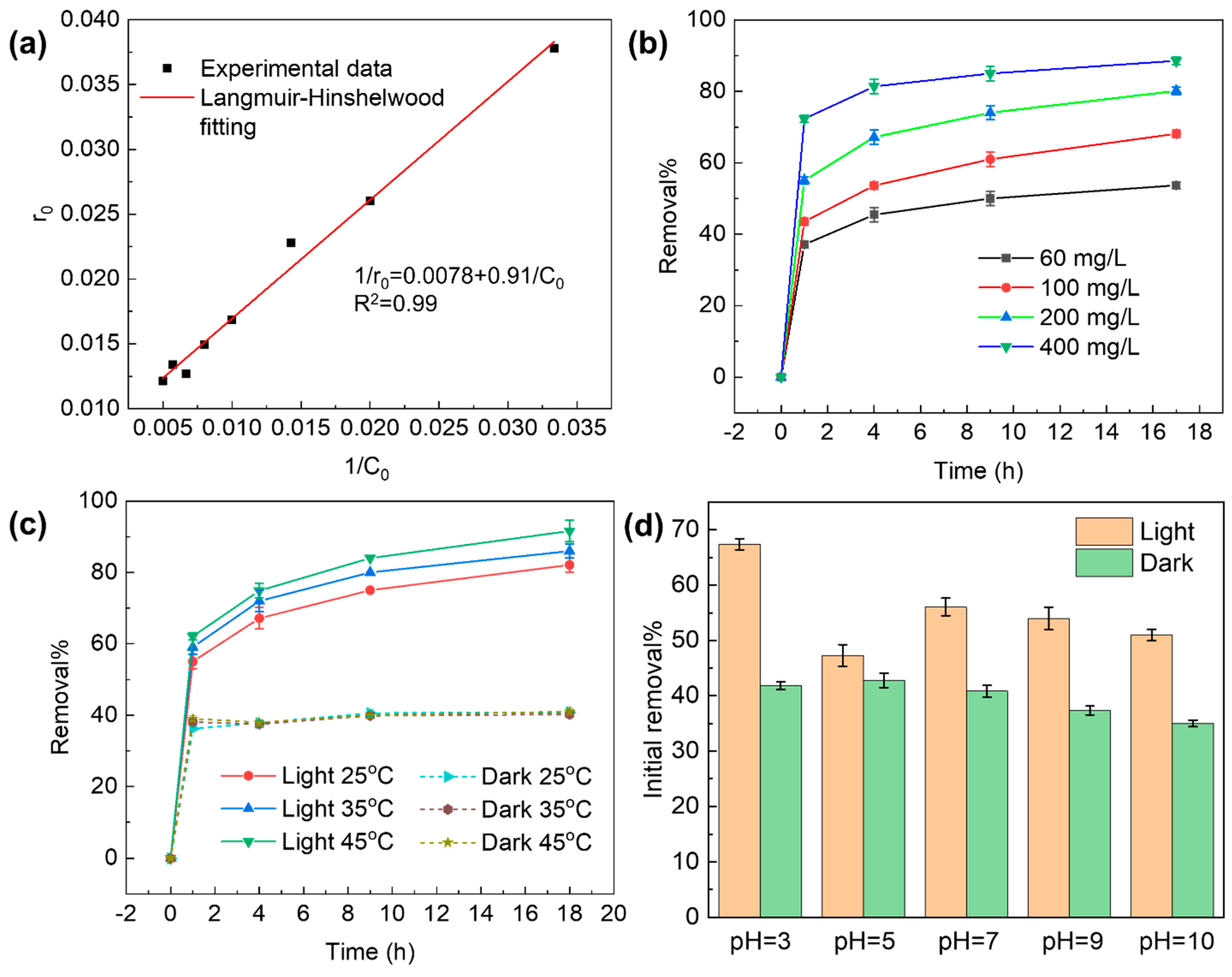 Molecules 29 03765 g002