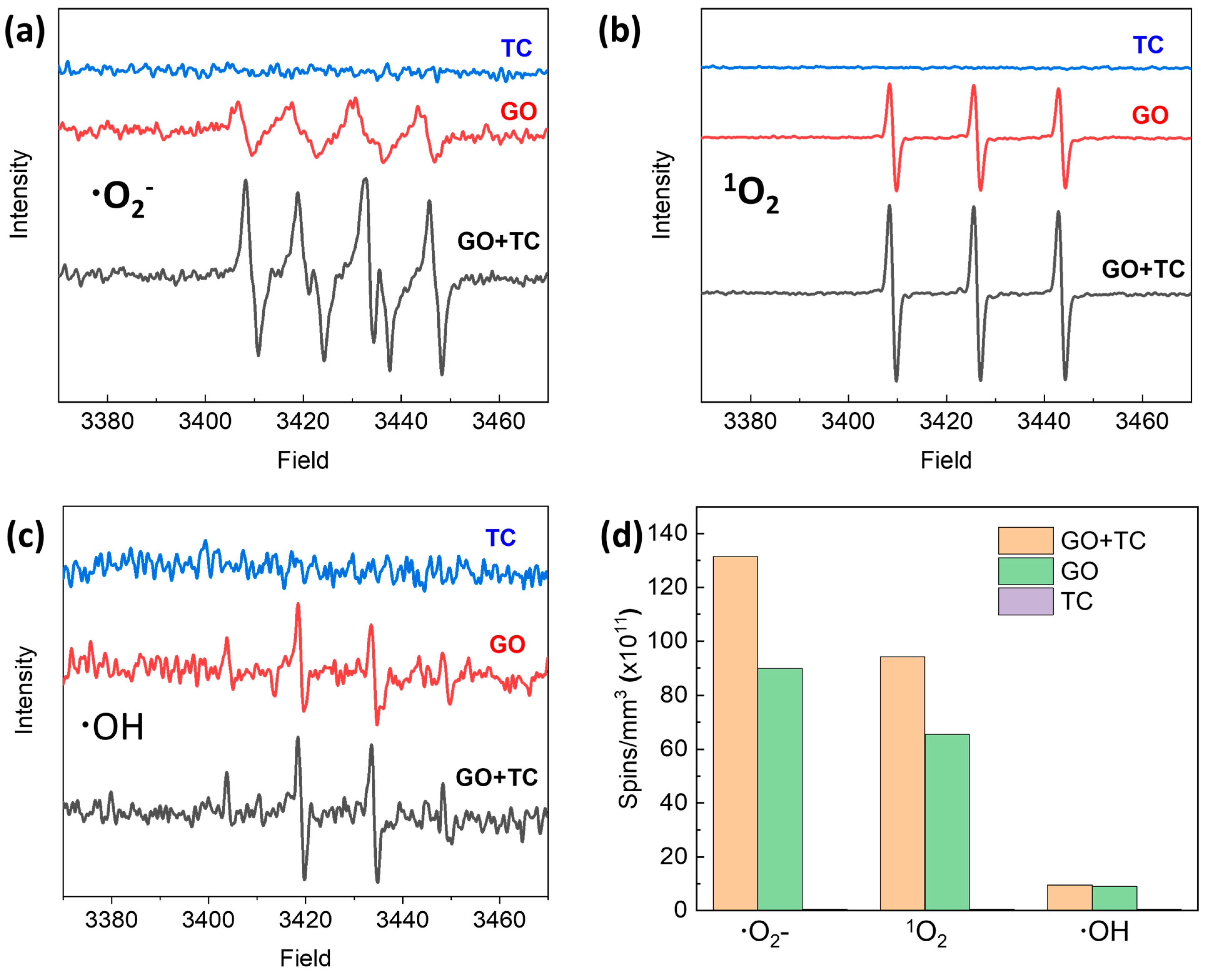 Molecules 29 03765 g004