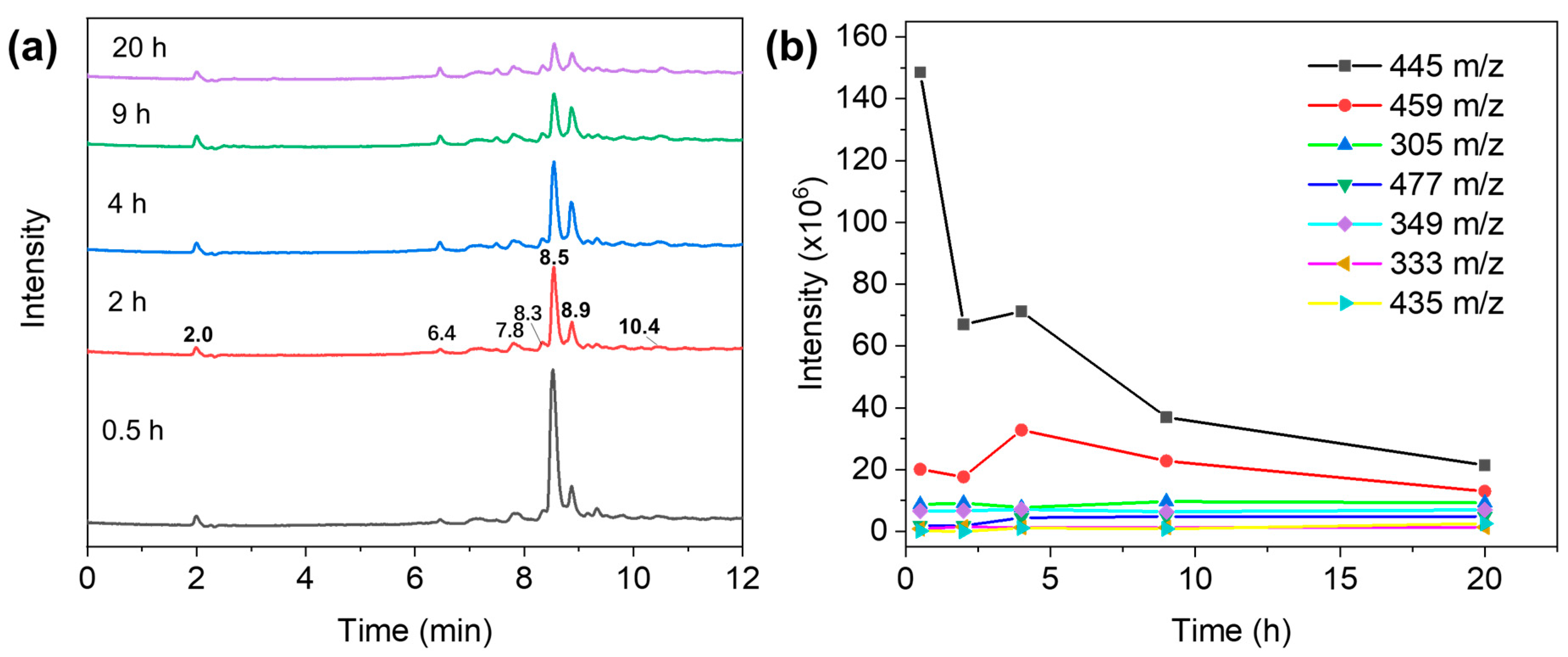 Molecules 29 03765 g006