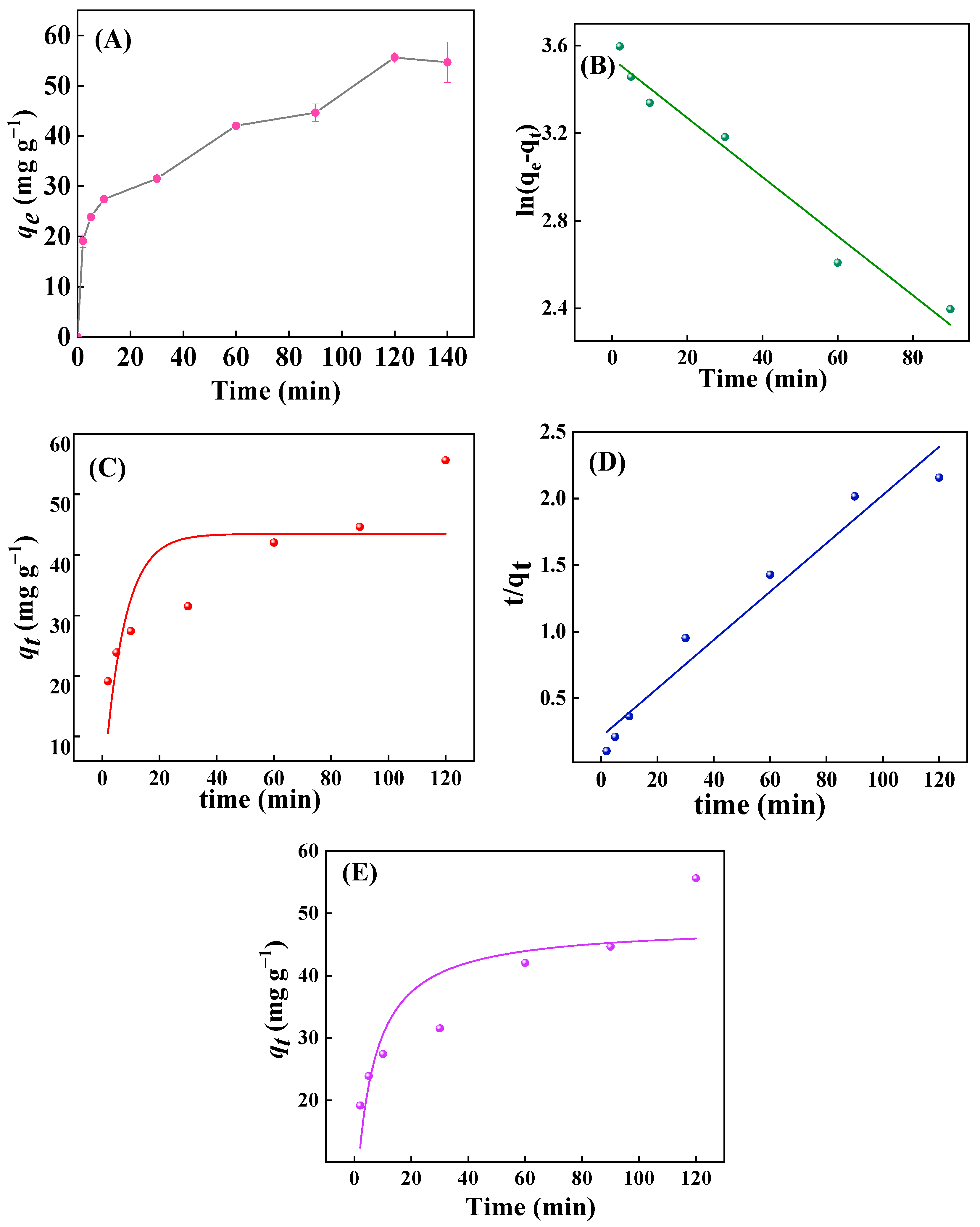 Molecules 29 03768 g006