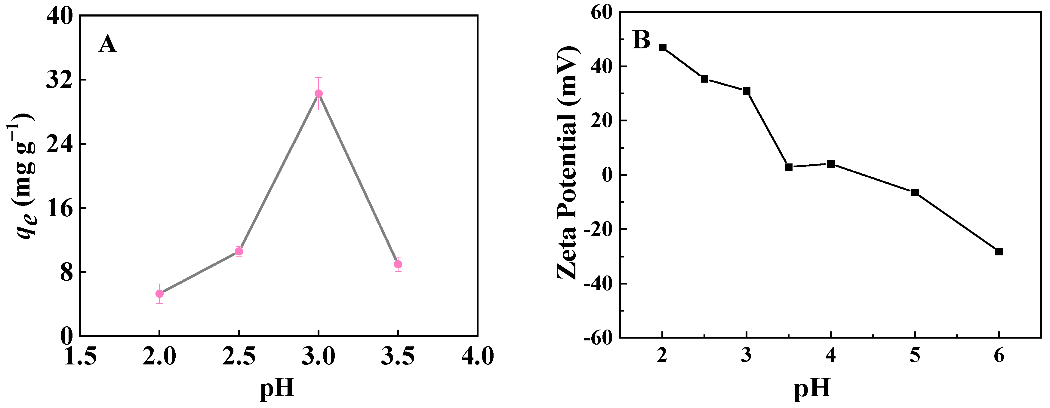 Molecules 29 03768 g007